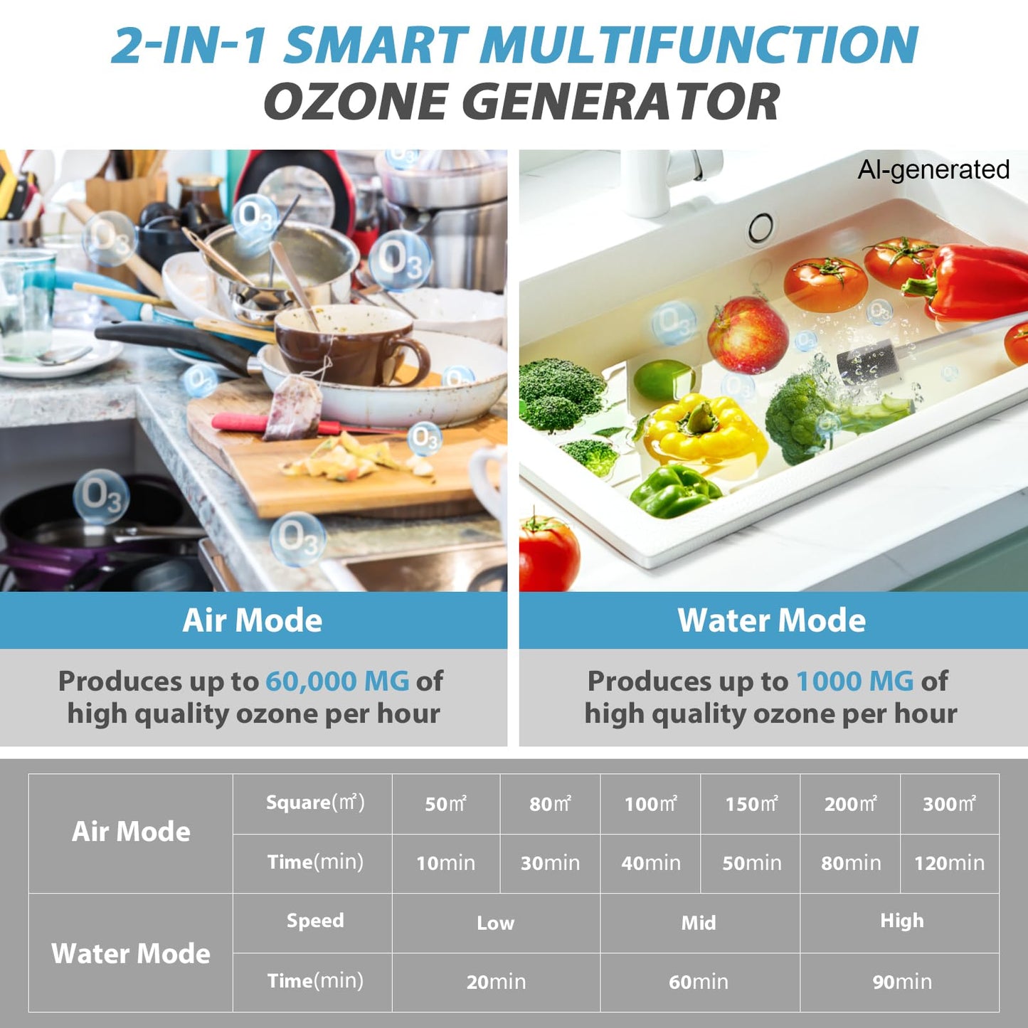 Ozone Generator 60,000mg/h & Ozone Generator Water 1000 mg/h High Capacity Smart Ozone Machine Odor Removal Commercial Ozone Odor Eliminator for Home, Smoke, Pet Odor, Car, Cleaning Fruits, Vegetables