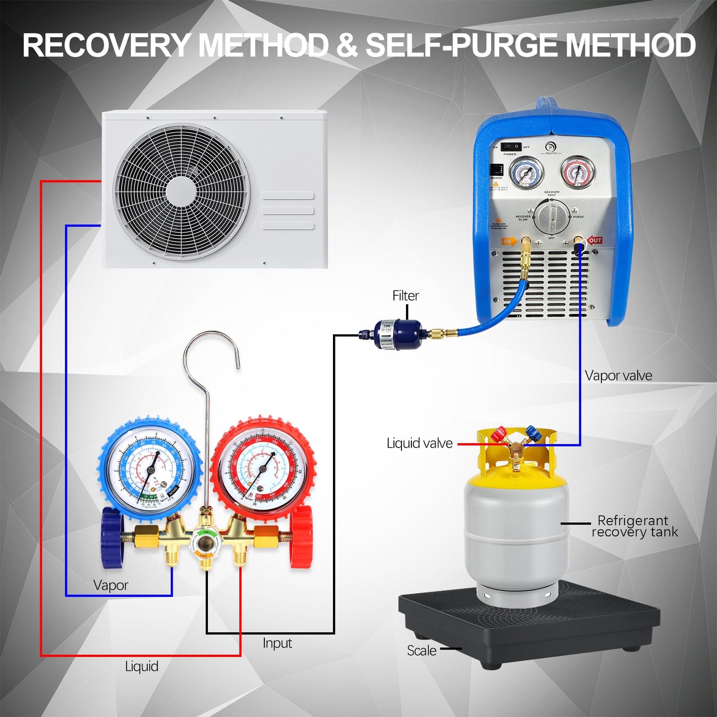 P PBAUTOS 1HP Dual Cylinder Refrigerant Recovery Machine, 110V-120V 60Hz Portable Oil-less Freon Recycling Unit for Both Liquid and Vapor Refrigerant, for Automotive A/C System, Household HVAC System