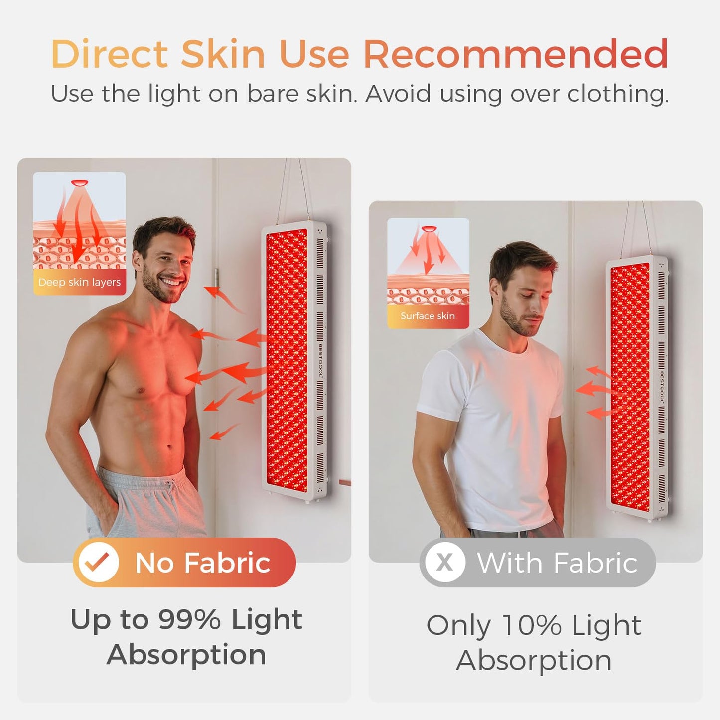 BestQool Red Light Therapy Panel for Body, Face. 4 Wavelengths Elite Grade Full Body Near Infrared Therapy Device Dual Chip 200 LEDs, High Power Red Light Lamp at Home. 340W.