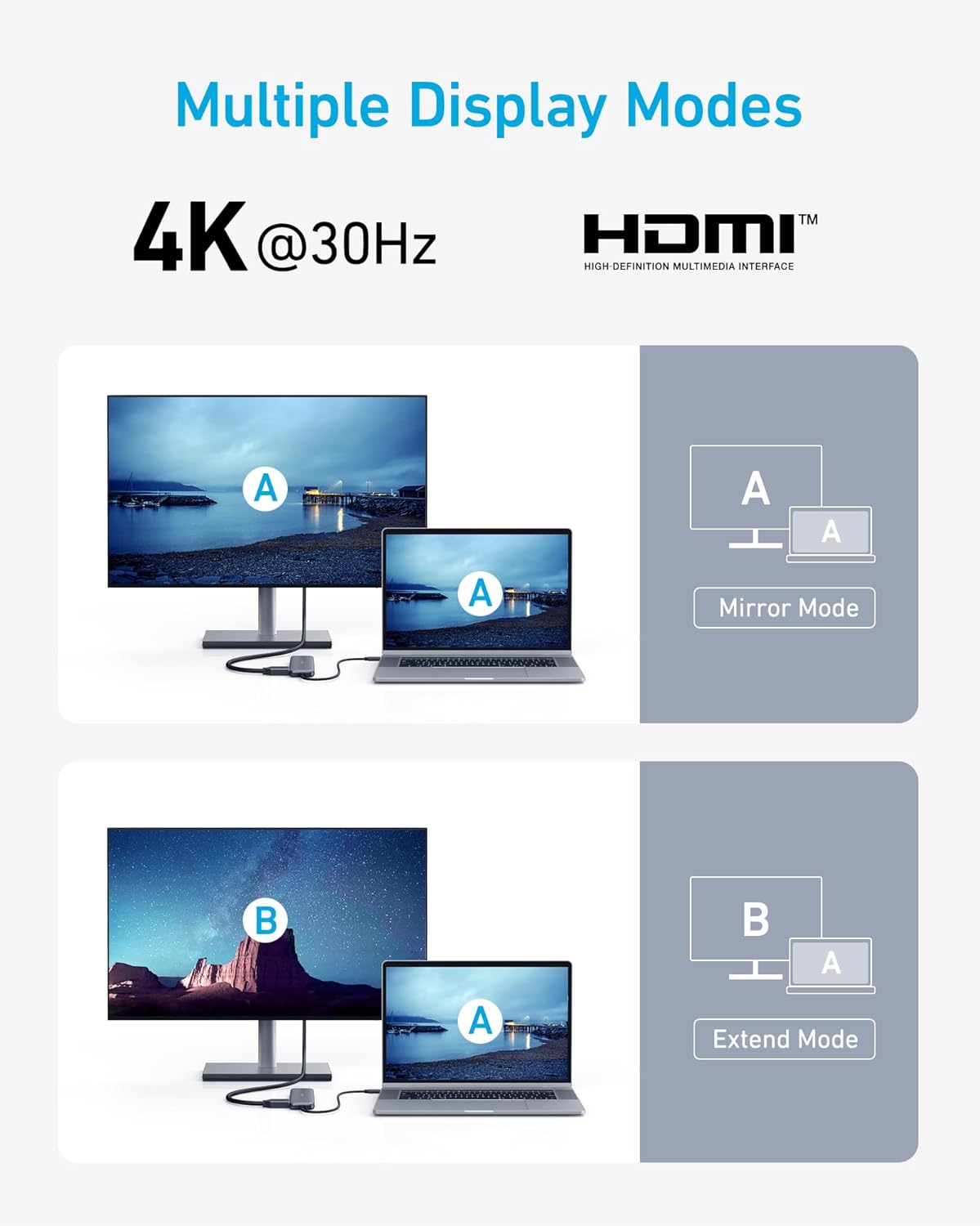 Anker 5-in-1 4K 5Gbps 2 5Gbps USB C Hub, USBC to HDMI Hub with Display, USB-C and USB-A Data Ports for MacBook Pro