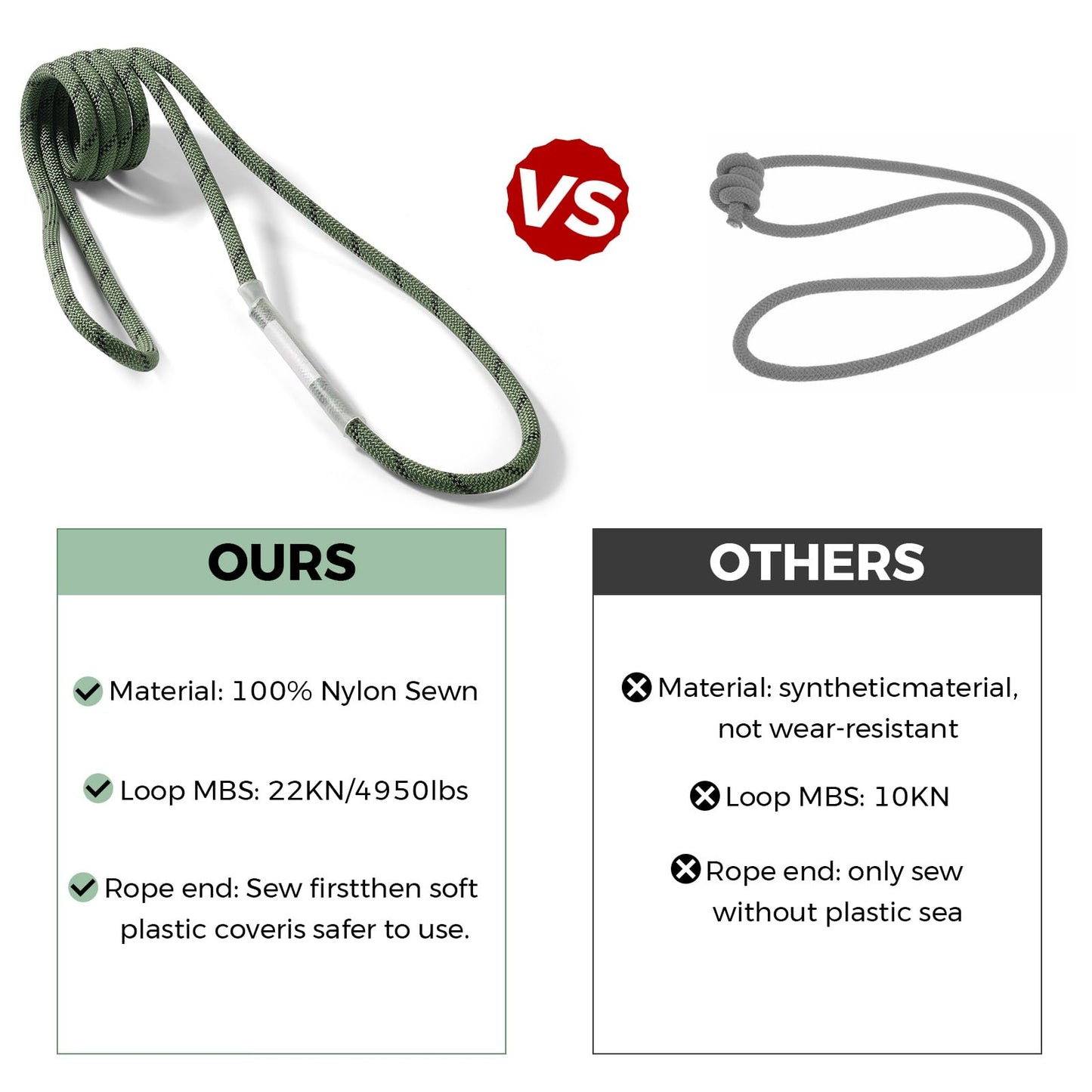 10mm Nylon Prusik Cord, Pre-Sewn 47in(120cm) Prusik Loop, 22KN / 4950lbs MBS High Strength Friction Cord for Rock Climbing, Arborist Tree Work, Rescue, Rappelling and Aerial Operations