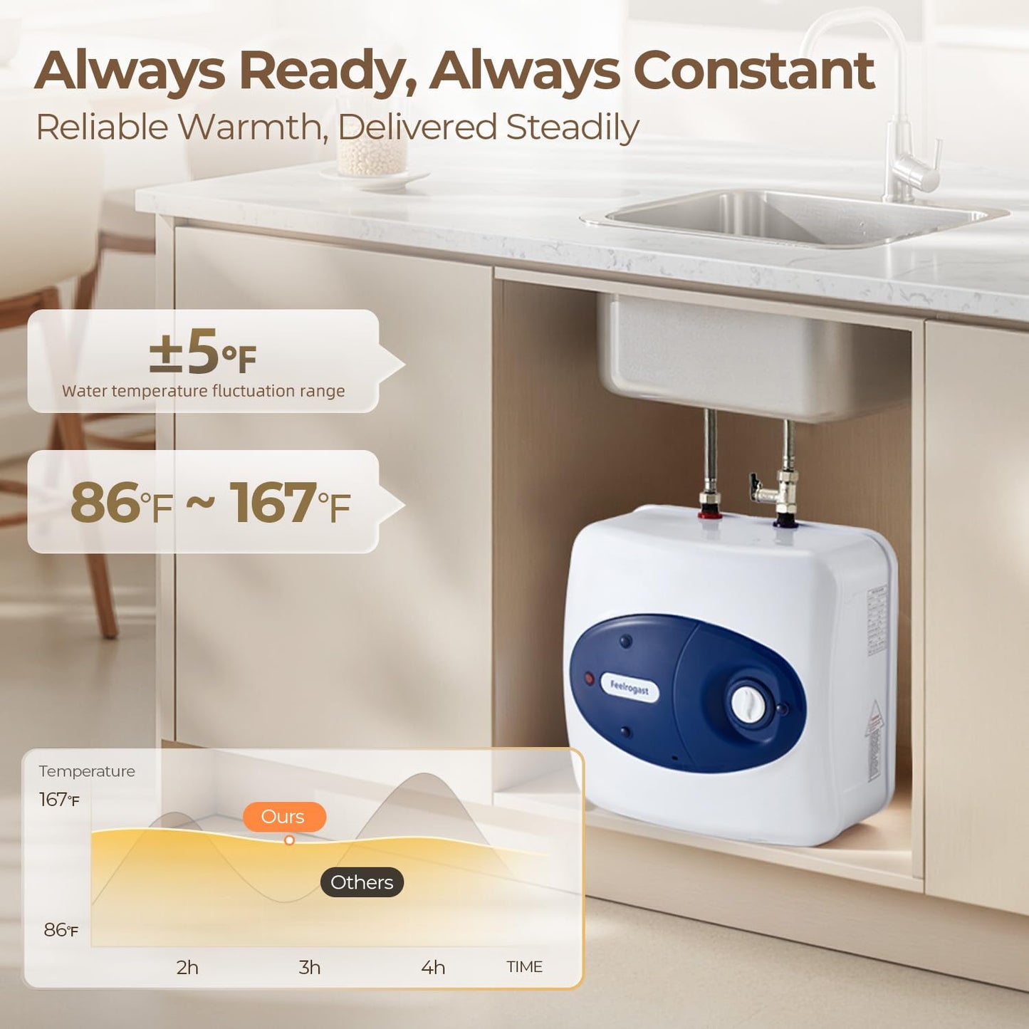 Feelrogast 4 Gallon Electric Tank Water Heater, 120V 1500W Under Sink Instant Hot Tank Water Heater for RV, Camper, Kitchen, Food Truck, Wall or Floor Mounted, Blue