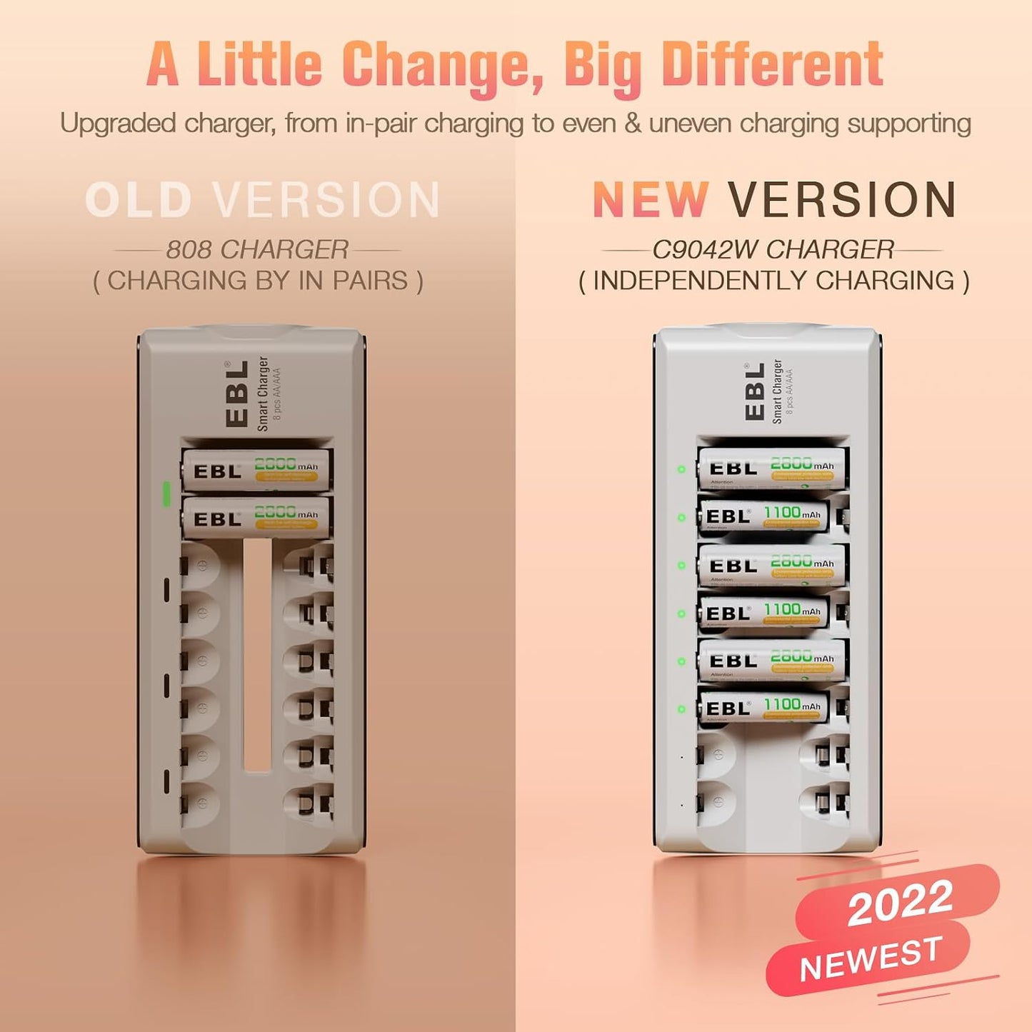EBL 1.2V 2800mAh 4Counts 1100mAh 4Counts 8-Bay Rechargeable Batteries with Charger, NiMH AA Batteries & AAA Batteries