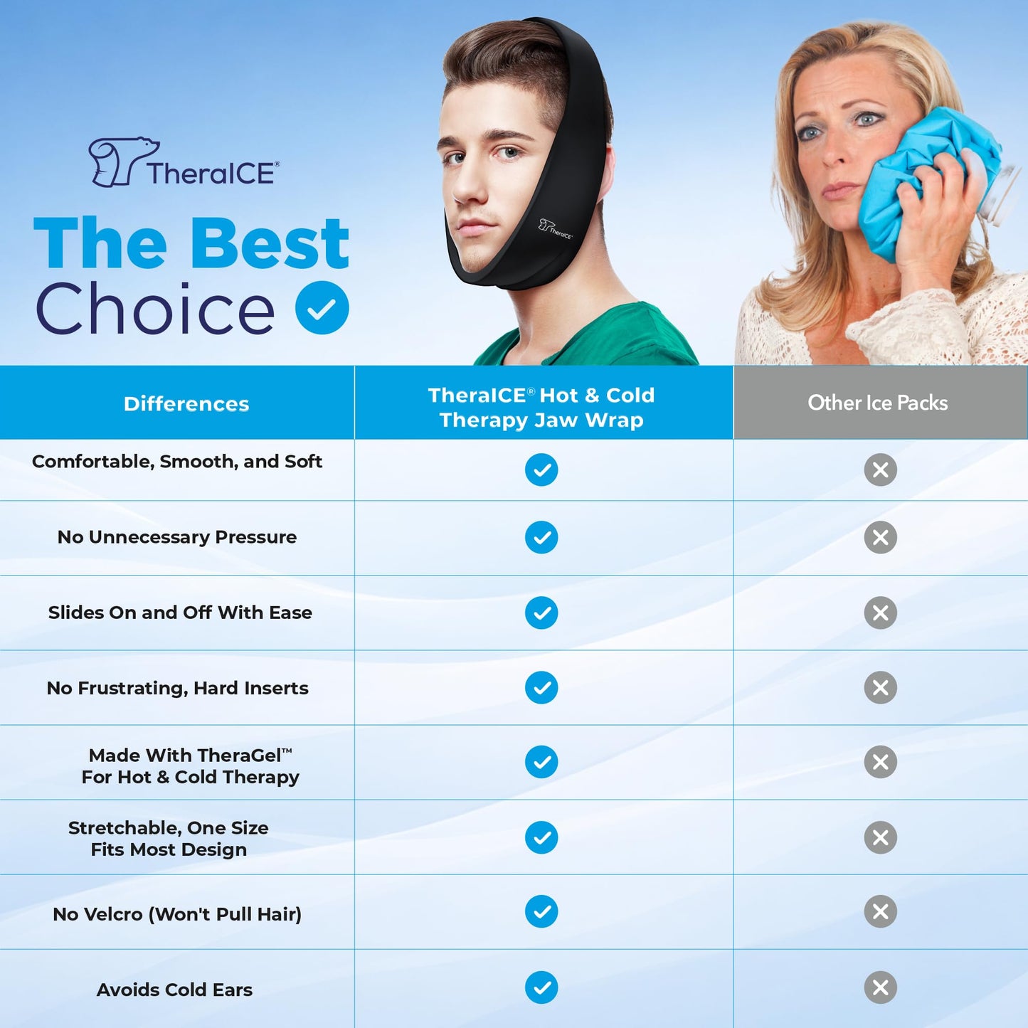 TheraICE Soft Wisdom Teeth Recovery Ice Pack Face Wrap. TMJ Pain Relief Product. Dental Oral Surgery Ice Pack. Jaw Chin Tonsillectomy Head Facial Jaw Bra Stretchable Cold Gel. No Hard Insert-1 Size