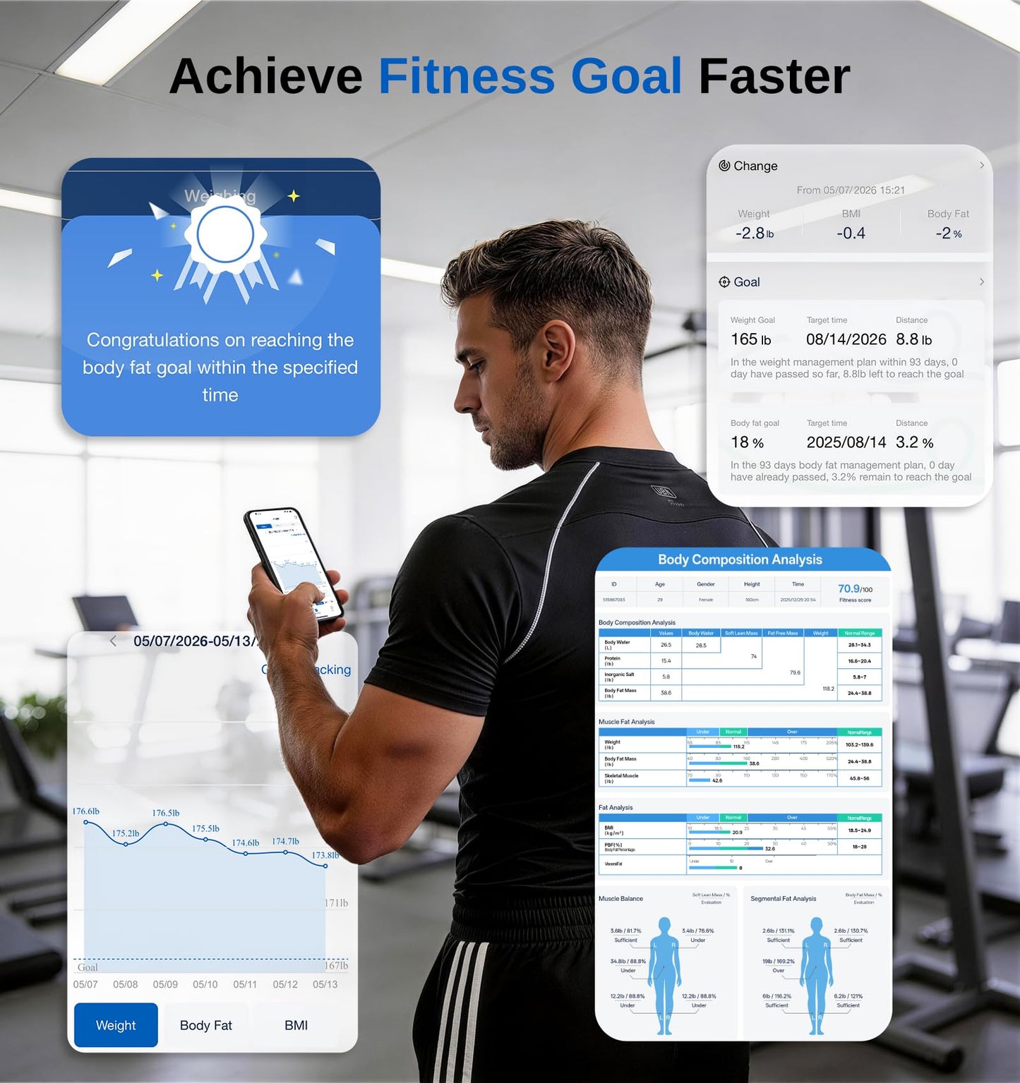 GE Smart Scale for Body Weight, with 8-Eletrode Segmental Measurement - Full Body Composition Scale with BMI Fat Muscle Mass, Digital Bluetooth Professional Fat Scanner for Home, Gym, Fitness Center