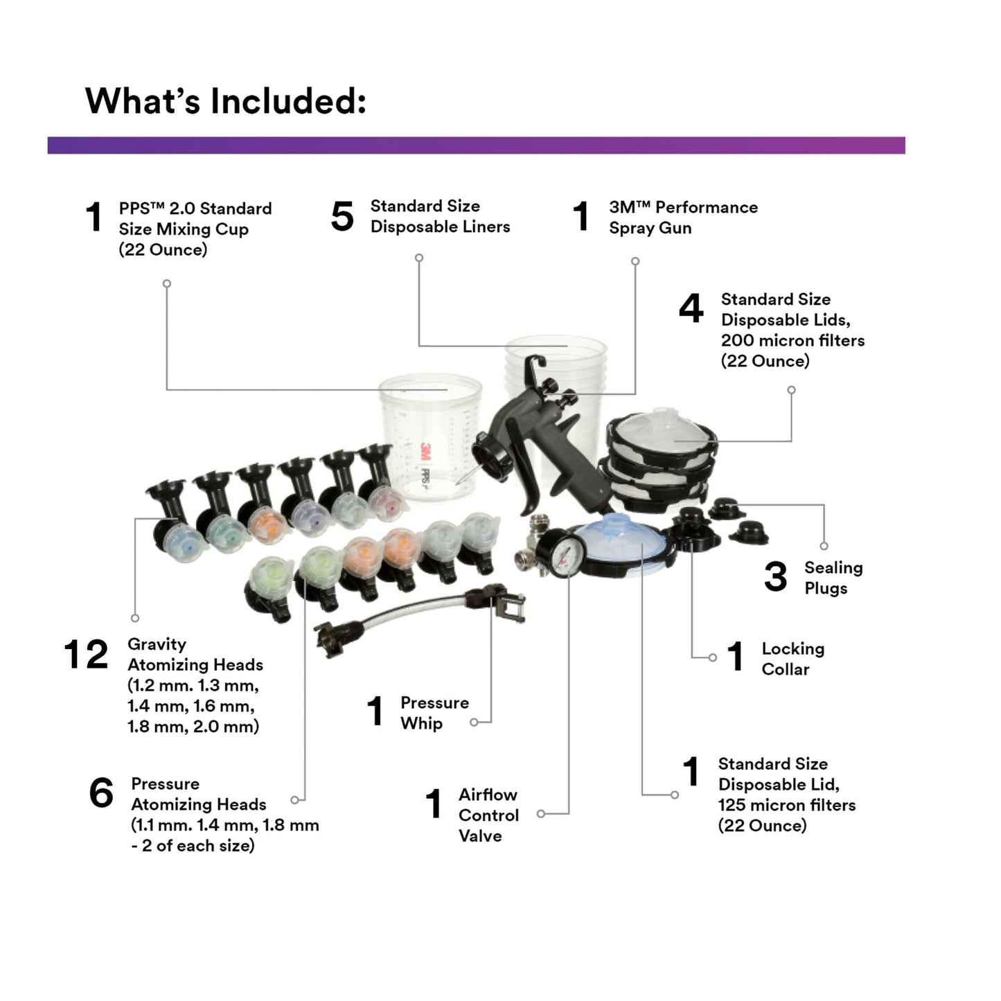 3M Performance Industrial Spray Gun Starter Kit, 26878 + 3M Performance Gravity HVLP Atomizing Head Variety Kit, 26730, Sizes 1.2, 1.3, 1.4, 1.6, 1.8, 2.0, 6 Pack