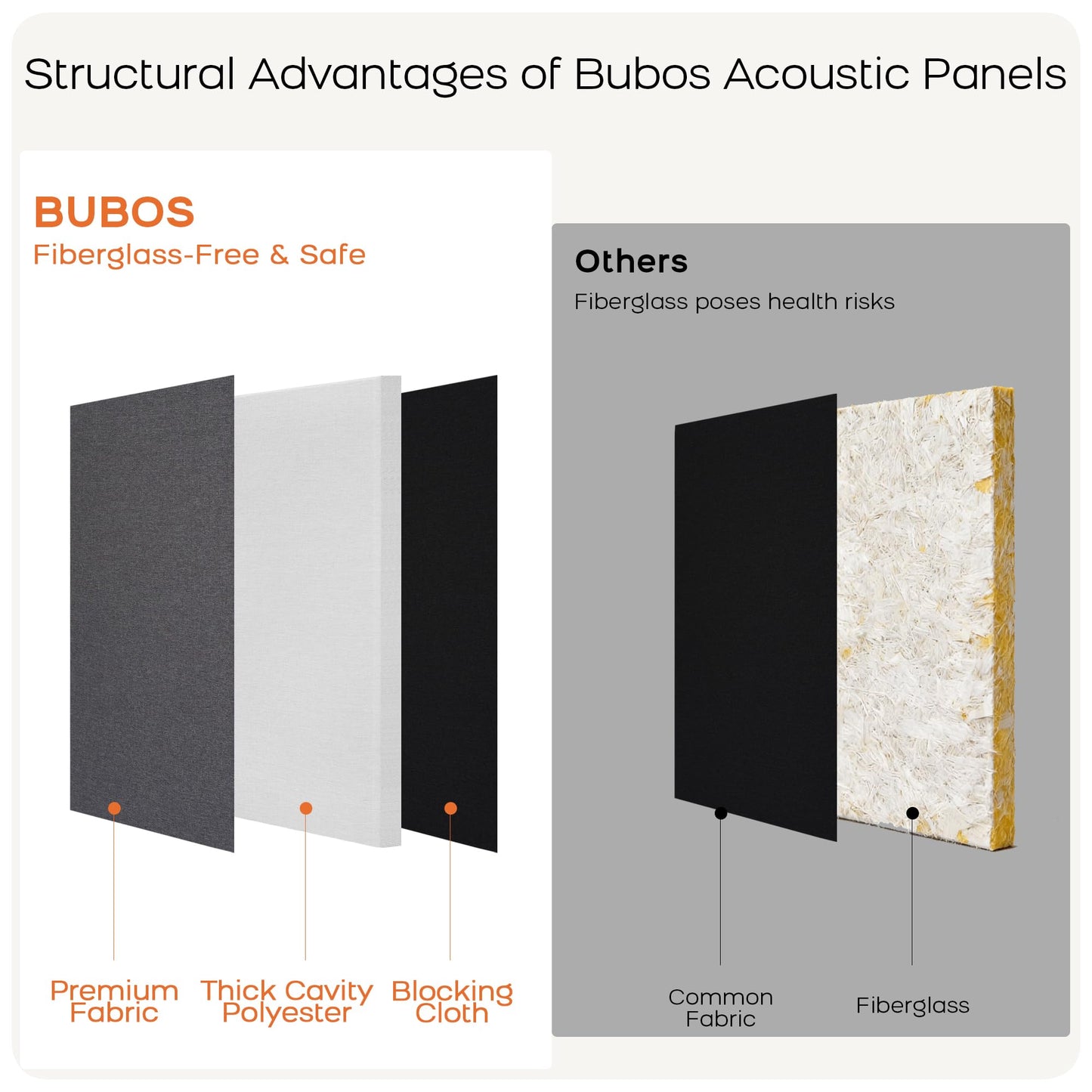 BUBOS 2-Pack Fabric Acoustic Panels with Hanging Hardware, 47.2" x 23.6" x 2" Large Soundproofing Wall Panels, High-Density Sound Absorbing Decor for Home Theater, Studio & Office,Grey