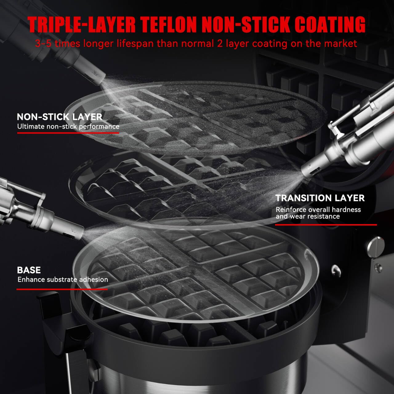 CROSSON Commercial Waffle Maker,Professional Round Belgian Waffle Maker Rotating 180° Non-Stick Plate Machine with Temp and Time Control for Restaurant Bakeries Kitchen 120V/1300W
