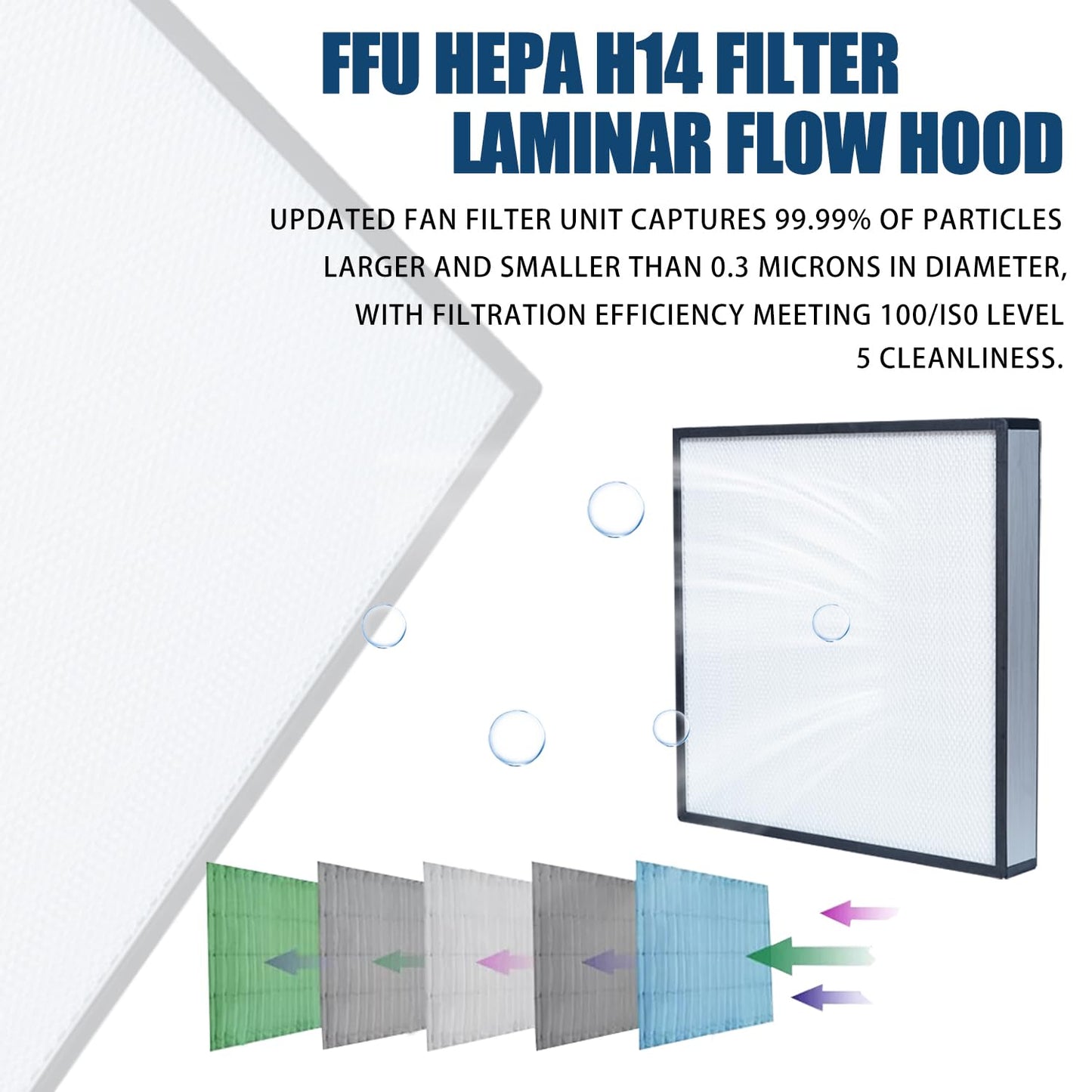 FFU HEPA H14-Filter Laminar Flow Hood Updated FanFilter Unit（Include HEPA Filter）100/ISO Class 5 Cleanroom/Laboratory/Cleanroom/Mushroom Room, Laminar Air Flow Hood(22.6"x22.6"110V)