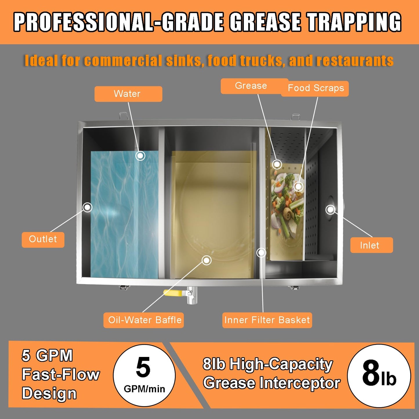 25lbs Commercial Grease Trap for Home Restaurants Under Sink, Stainless Steel Interceptor