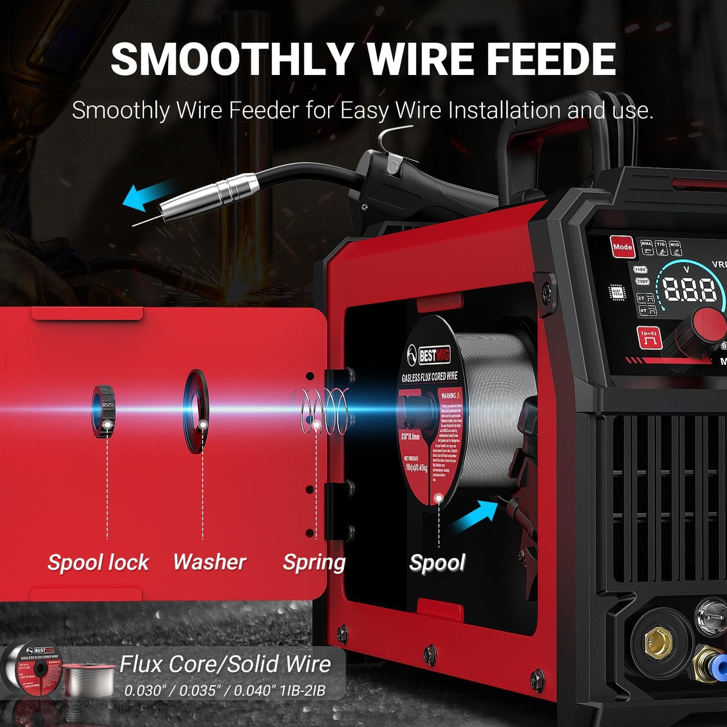 BESTMIG 145A 4-in-1 Multi-Process Welder, 110V/220V MIG/TIG/MMA/Stick Welding Machine, Gas & Gasless Flux Core Welder with Synergy IGBT Inverter, Includes Welding Helmet & Gloves