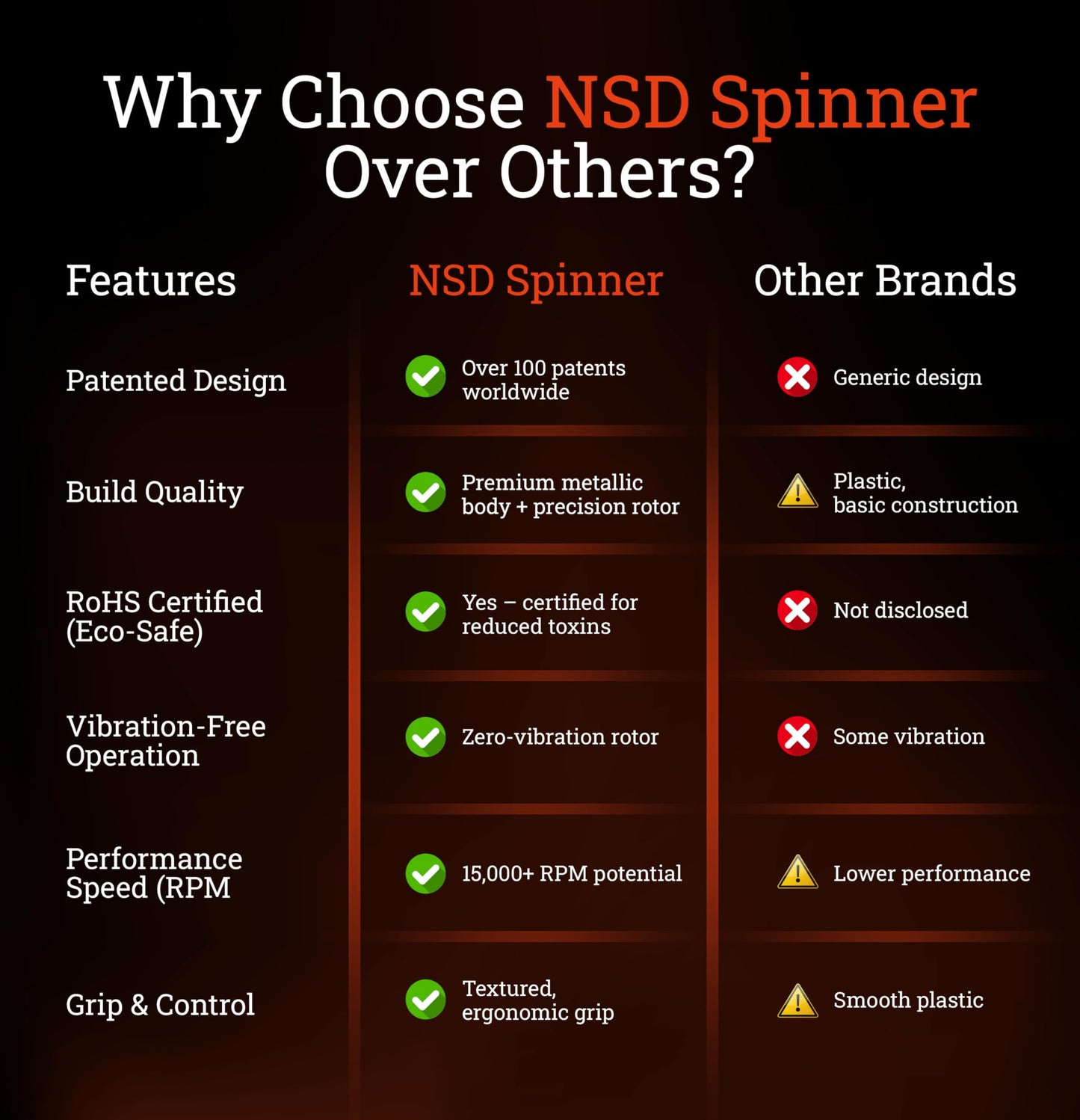 NSD Essential Crystal Spinner Gyro Ball | Grip Strengthener for Forearms, Wrist & Hands | String Start Design, Up to 18,000 RPM | Portable Wrist Trainer & Workout Equipment | Ideal for Desk Workers, Athletes & Musicians