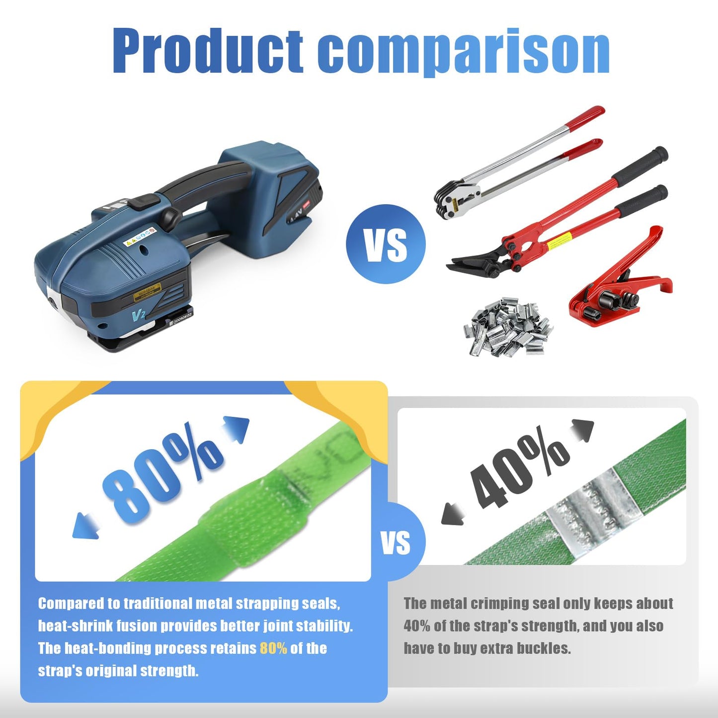 NVOYAJUAN Hand-held Electric Strapping Machine 2 × 4000mAh Batteries, 1/2-5/8in PP/PET Strapping Compatible Hot Melting, Automatic Tensioning Tool for Quick Packaging of Boxes & Pallets(NYJ-V2)