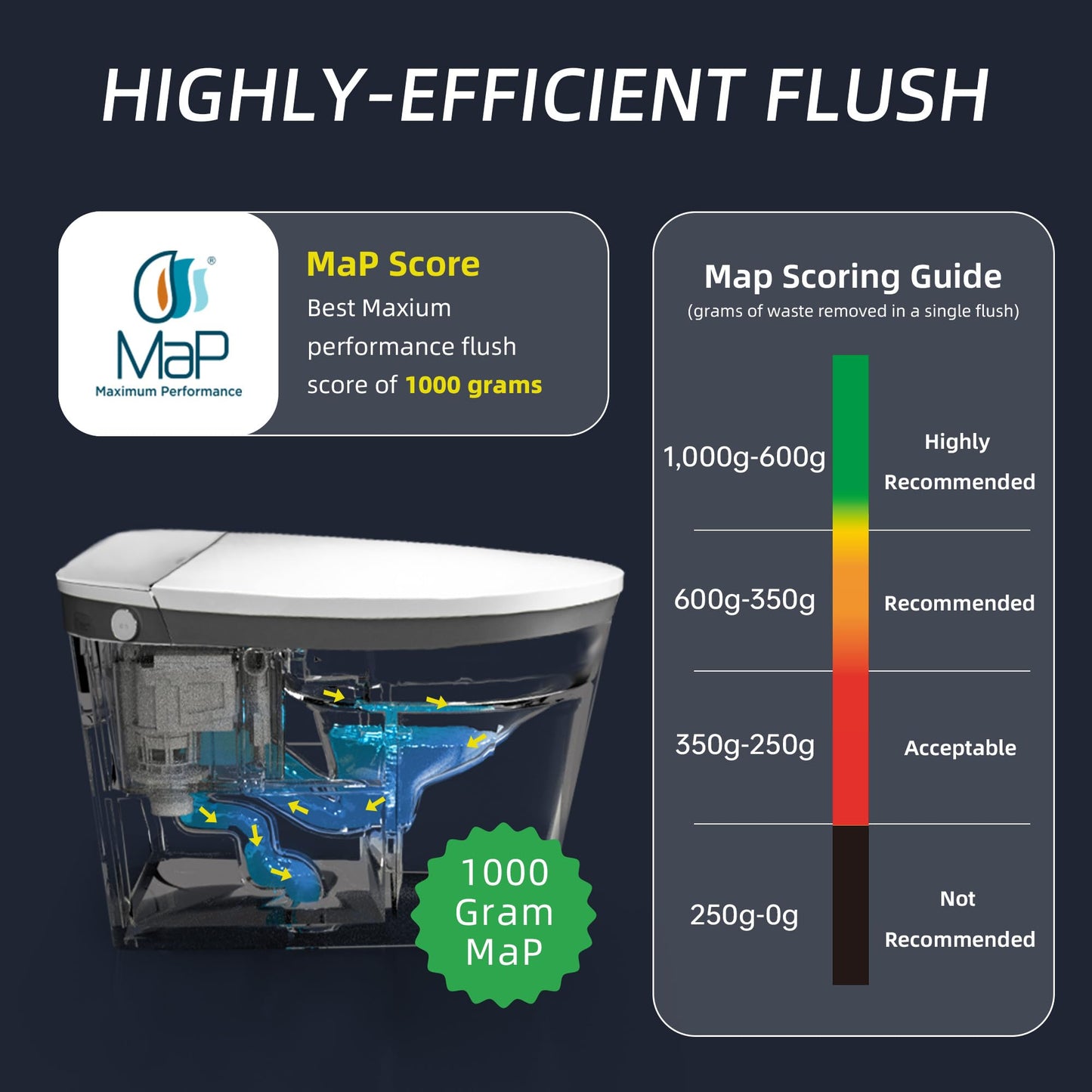 WOODBRIDGE Smart Toilet with Voice Control, 1000g MaP Flush Score, Foam Shield, Moving Dryer, Blackout Flush, ADA Comfort Height, Auto Open & Close, Heated Seat, B0931S