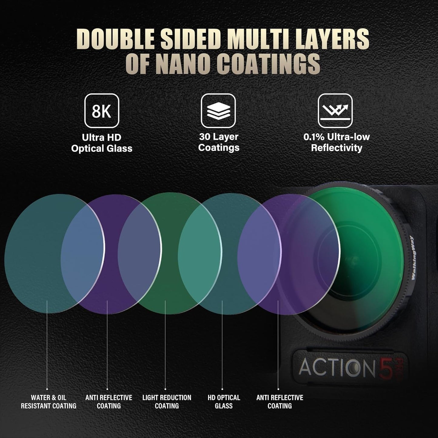 Walking Way Set 4/5 4 Pack ND8 ND16 ND32 Camera Lens Filters ND PL Compatible with DJI Osmo Action Pro Accessories Kit