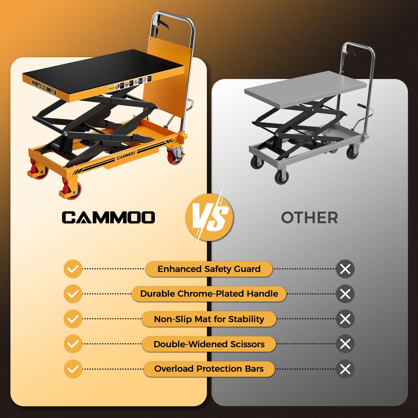 CAMMOO Hydraulic Lift Table Cart, 330lbs Capacity 49.6" Lifting Height, Double Scissor Lift Table with Non-Slip Pad & Safety Guard for Material Handling & Transportation, Yellow