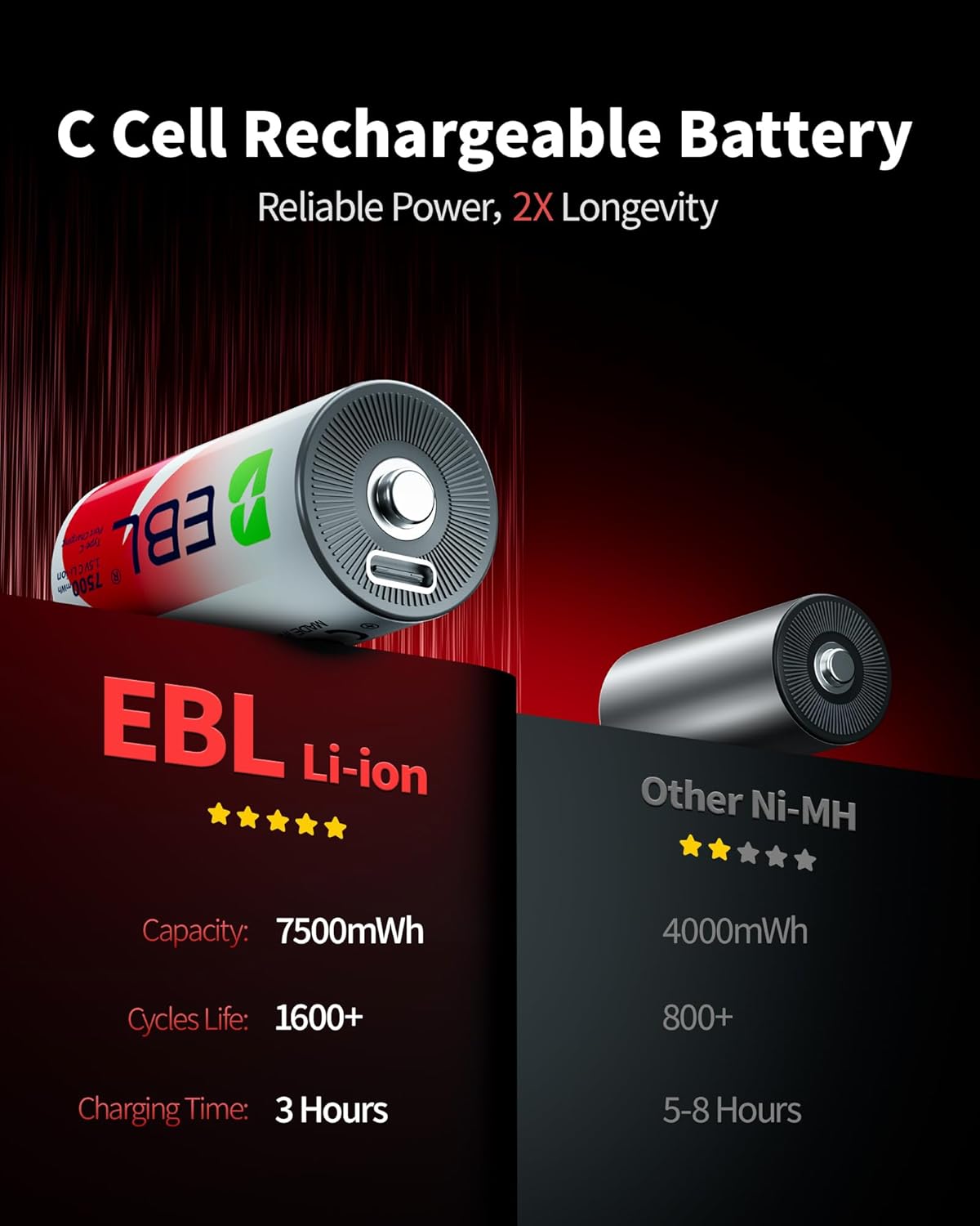 EBL 7500mWh 1.5V 1600+ (4 Pack) Rechargeable C Batteries Lithium USB-C Cable Cycles Fast Charging for Cameras