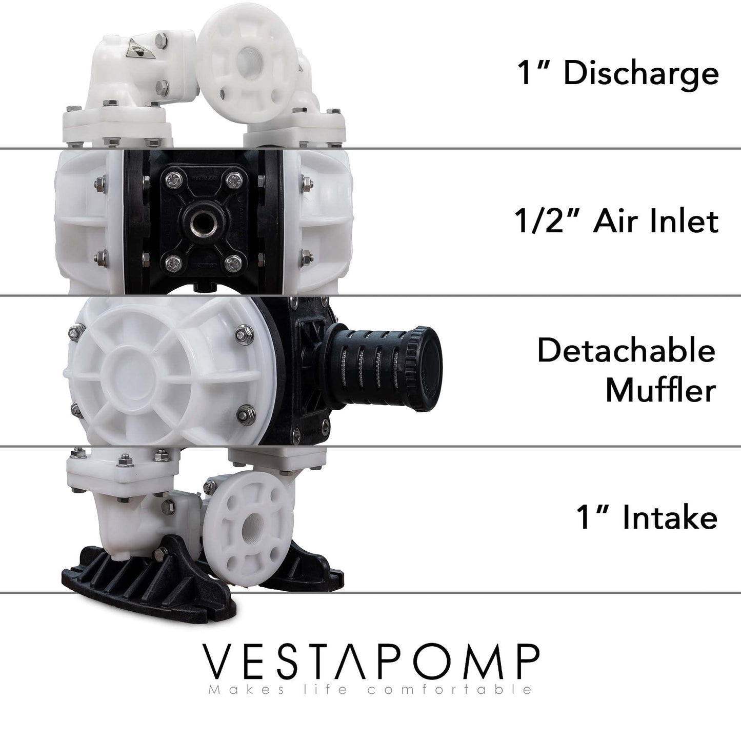 Vestapomp Air Operated Diaphragm Pump - Chemical Transfer - Diaphragm Pump Air - AODD Double Pneumatic Transfer (1" Inch Discharge, Polypropylene Body + Santoprene, 40 GPM, 100 PSI)
