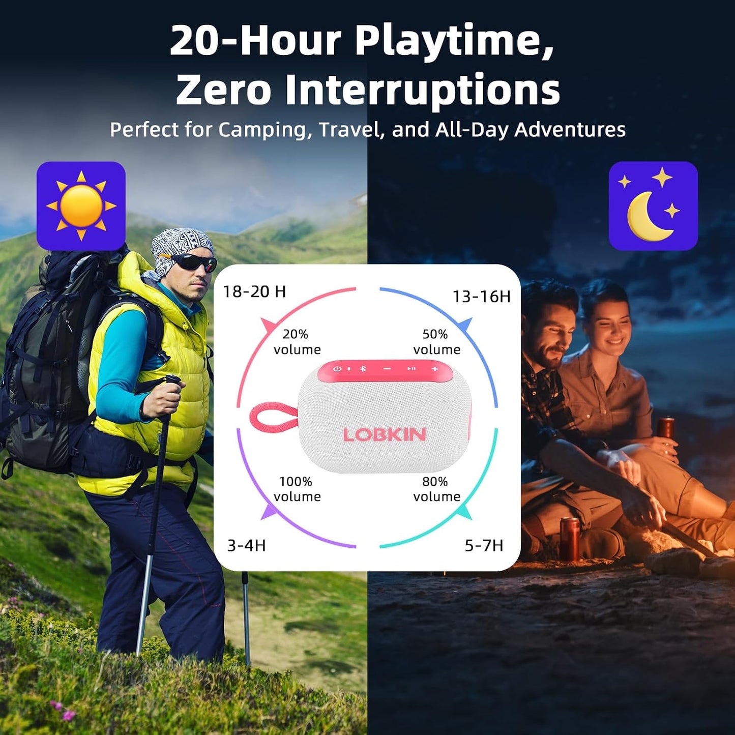 LOBKIN Speaker,IP67 20H 10W 5.4 Portable Bluetooth Waterproof Small Bluetooth Speaker Playtime Loud Sound BT Wireless
