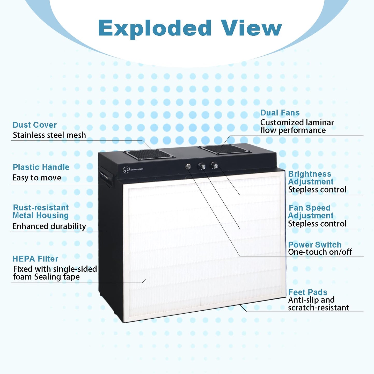 Laminar Flow Hood with H13 HEPA Filter (20"x15"）, Class 100 / ISO 5 Clean Bench with Light for Mycology, Mushroom Cultivation, Lab & Cleanroom, 24V DC with 100–240V Adapter