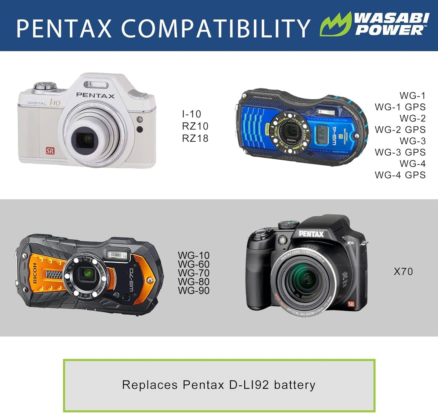 (2-Pack) D-LI92 I-10, RZ10, RZ18, WG-1, WG-1 WG-2, WG-2 WG-3, WG-3 WG-4, WG-4 WG-10, X70, WG-90 Wasabi Power Battery
