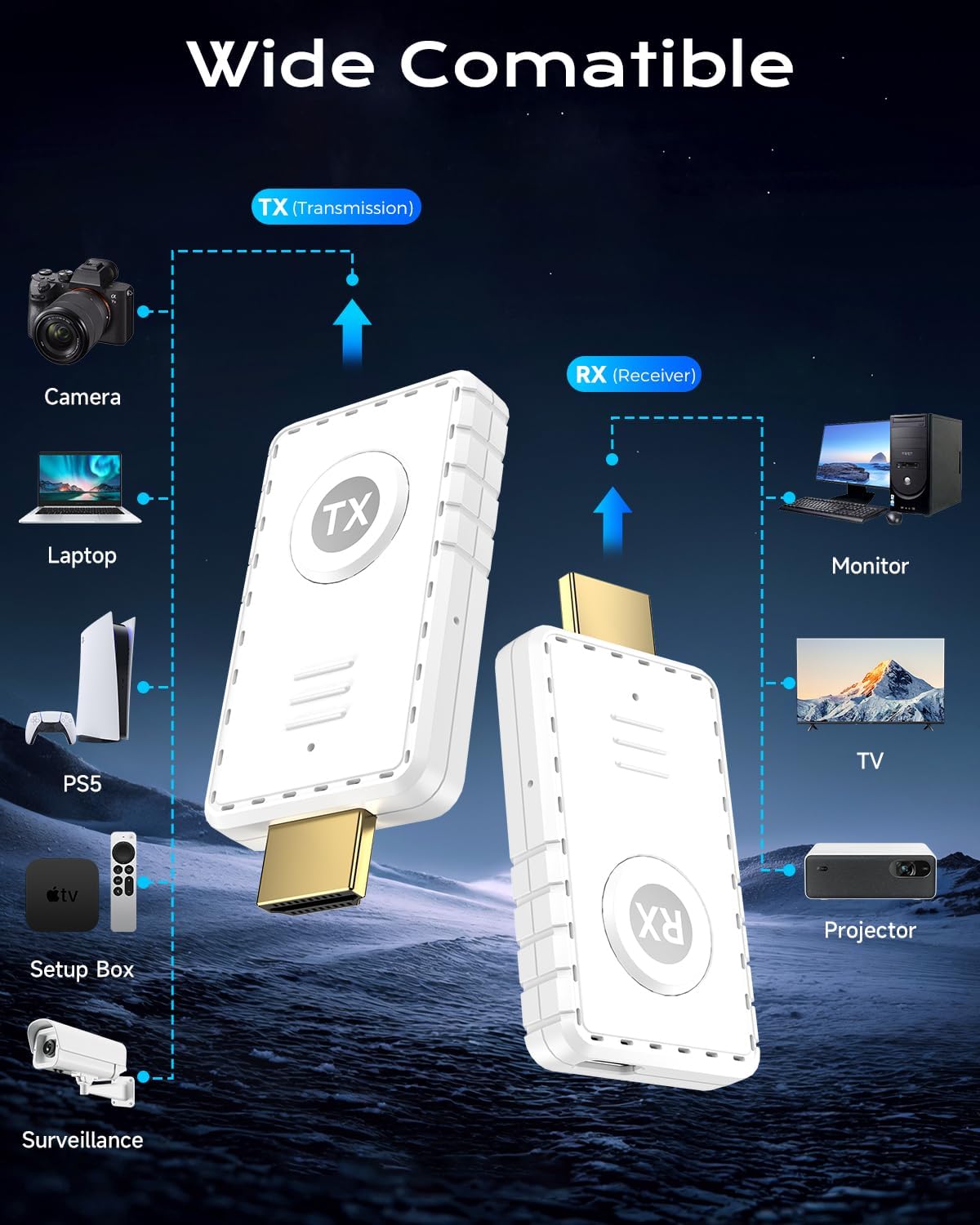AYY 5G 4K 164FT Wireless HDMI Transmitter and Receiver Kit, HDMI Extender with Range, Plug & Play Wireless Display
