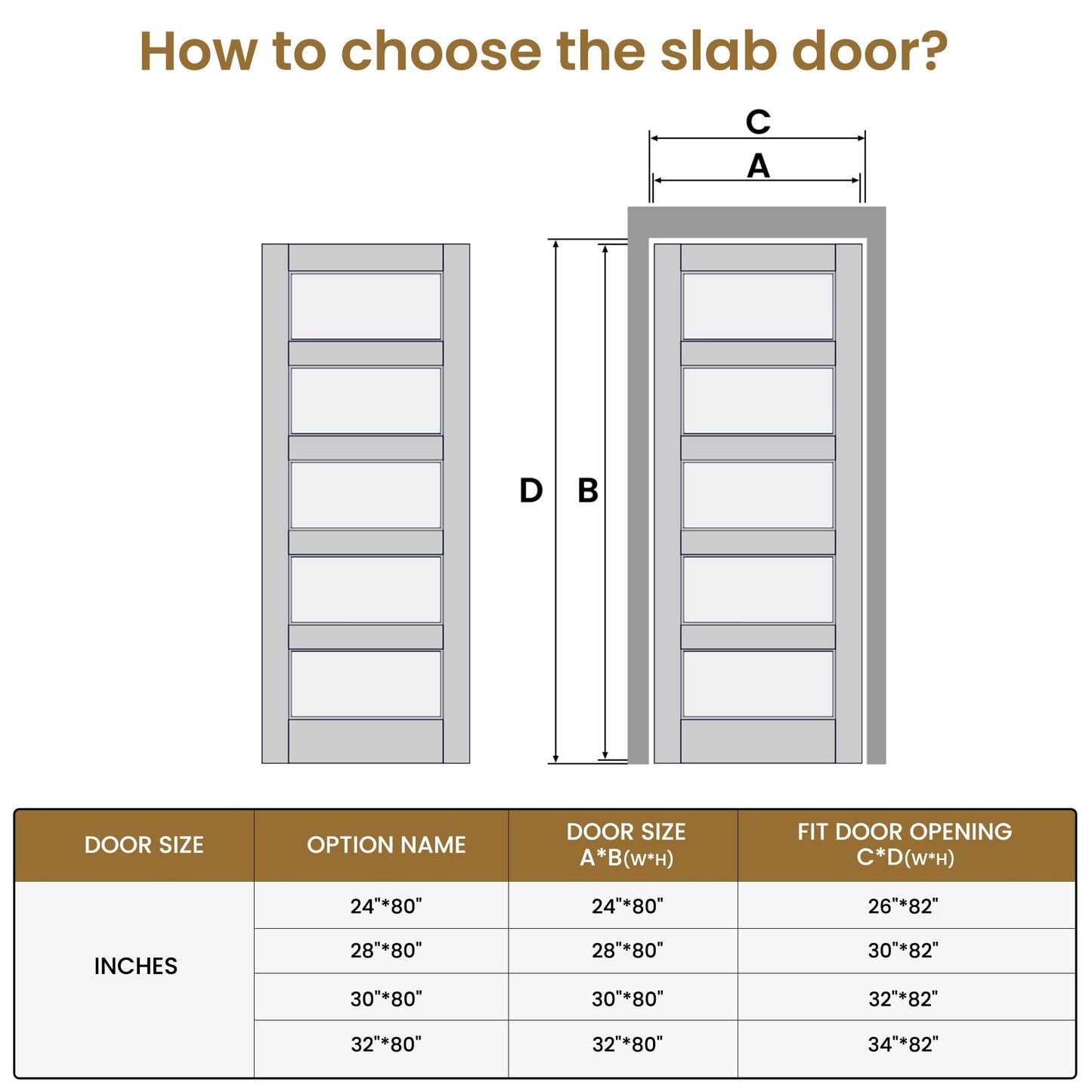 SMARTSTANDARD 28" x 80" Interior French Slab Door, 5-Panel Pantry Door for Pocket, Bedroom, Laundry, Bathroom, Pre-Assembled Solid Core Doors Without Hardware Kit, White Primed