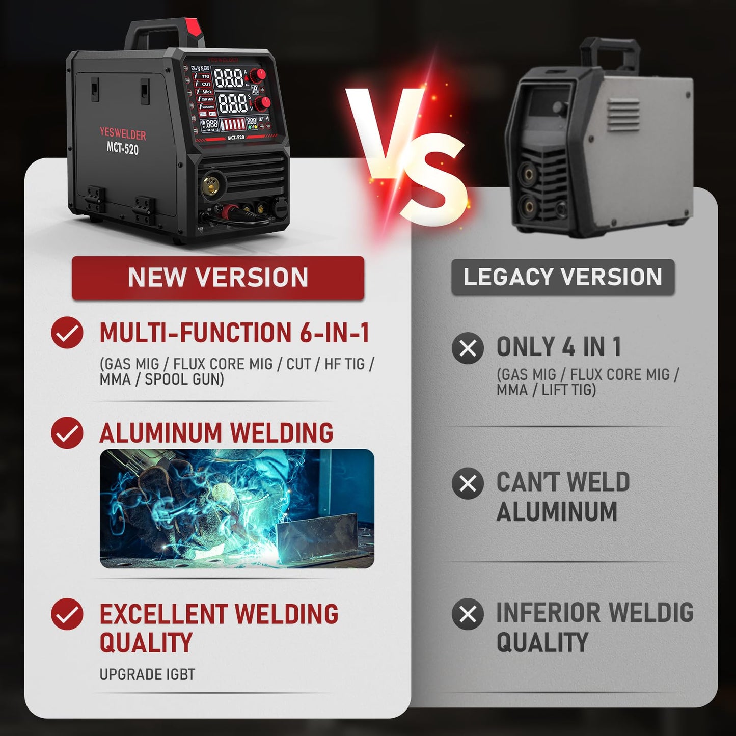 YESWELDER 6-In-1 Multifunctional Welders Combo&Plasma Cutter, MIG/Flux Core MIG/CUT/TIG/Stick/Spool Gun Compatible, 200A MIG/TIG/Stick & 50A CUT, 110V/220V MCT-520