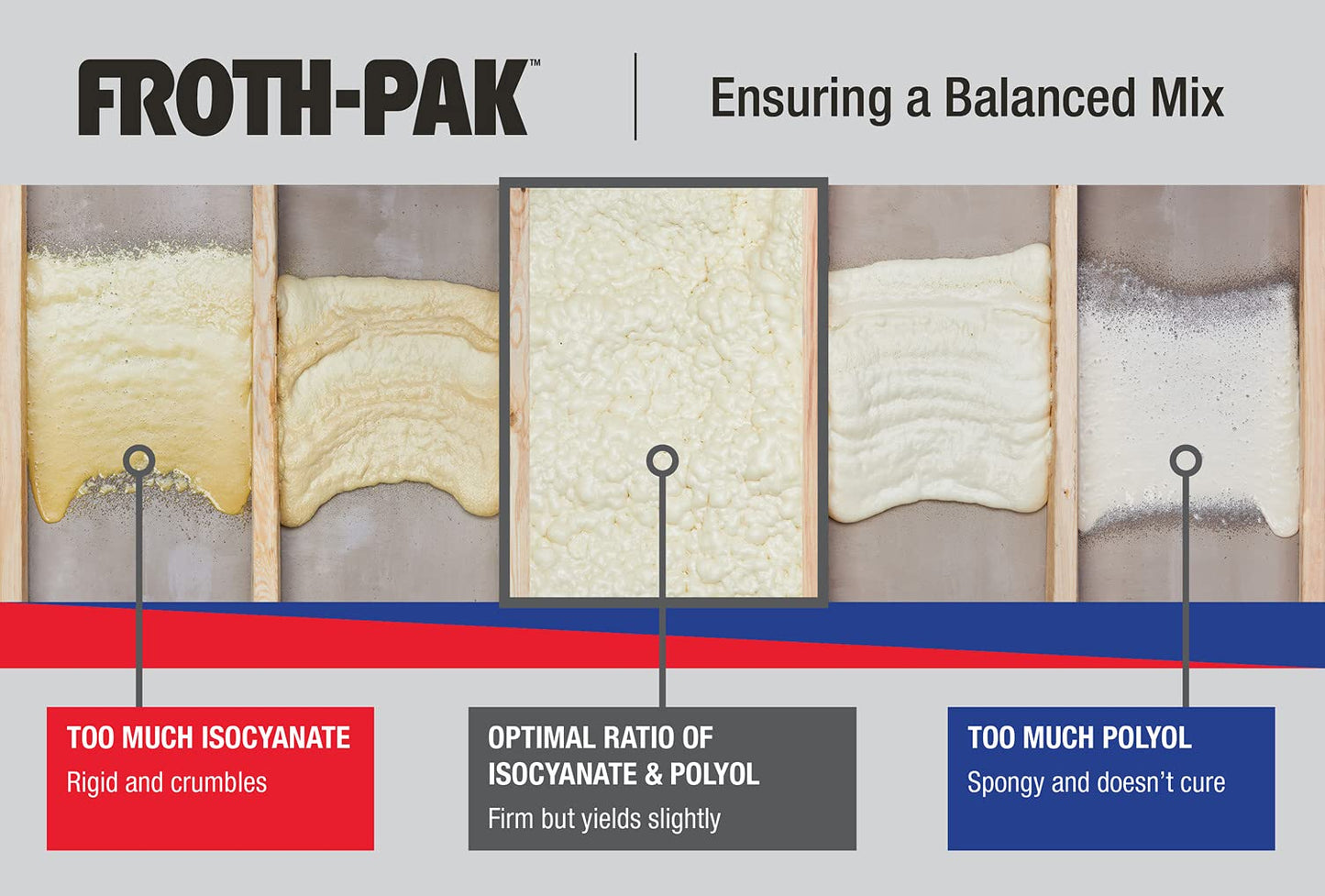 Froth-Pak 12 Spray Foam Sealant Kit, 3ft Hose, 2-Pack. Low GWP Formula. Seals Cavities, Penetrations & Gaps. Yields Up to 12 Board ft. at 2” Thick, 4” Width. Two Component, Polyurethane, Closed Cell