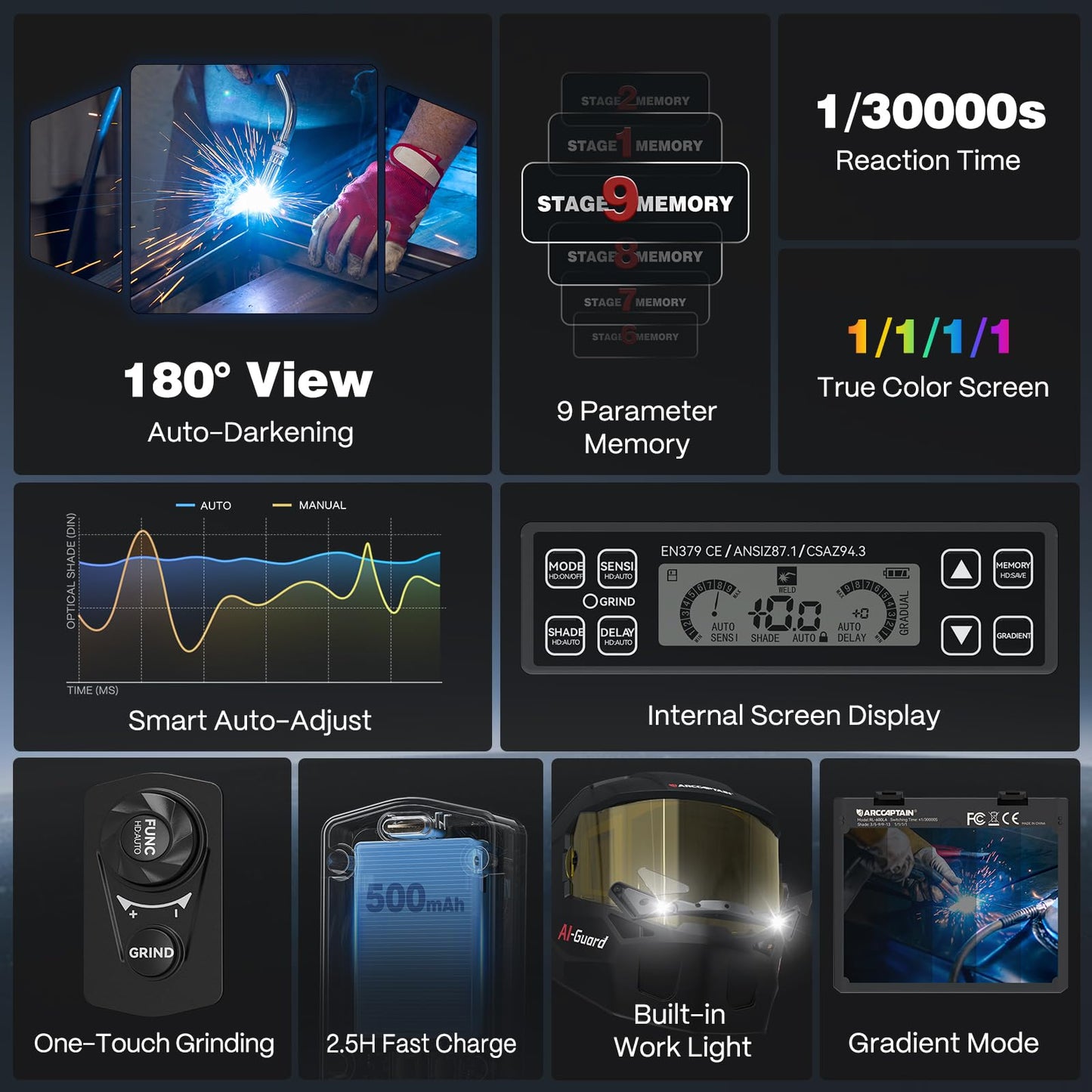 ARCCAPTAIN 50Amps Plasma Cutter and Intelligent Auto-Shade Welding Helmet