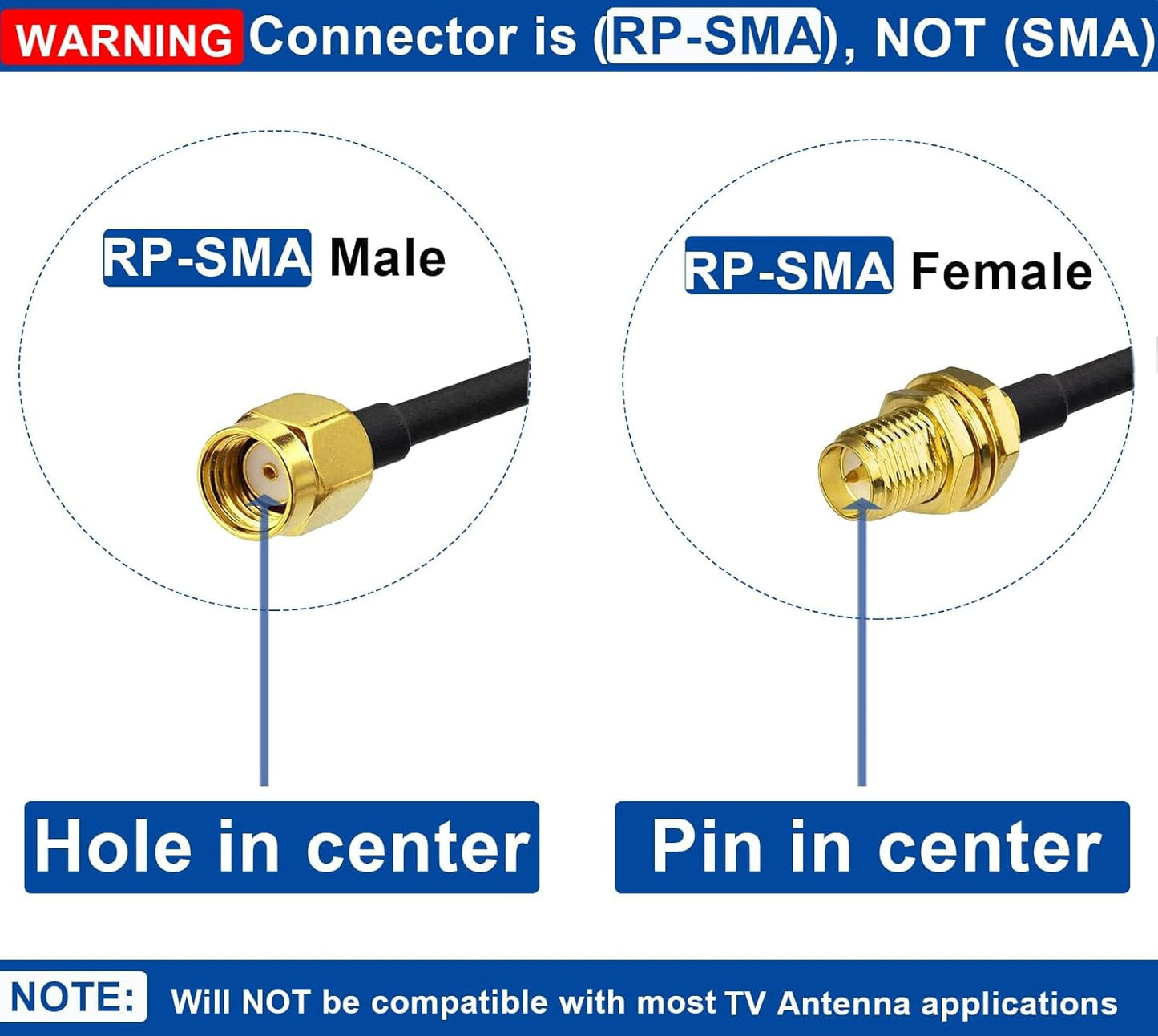 RG174 20 Bingfu RP-SMA Male to RP-SMA Female Bulkhead Mount WiFi Antenna Extension Coaxial Cable feet for WiFi Router