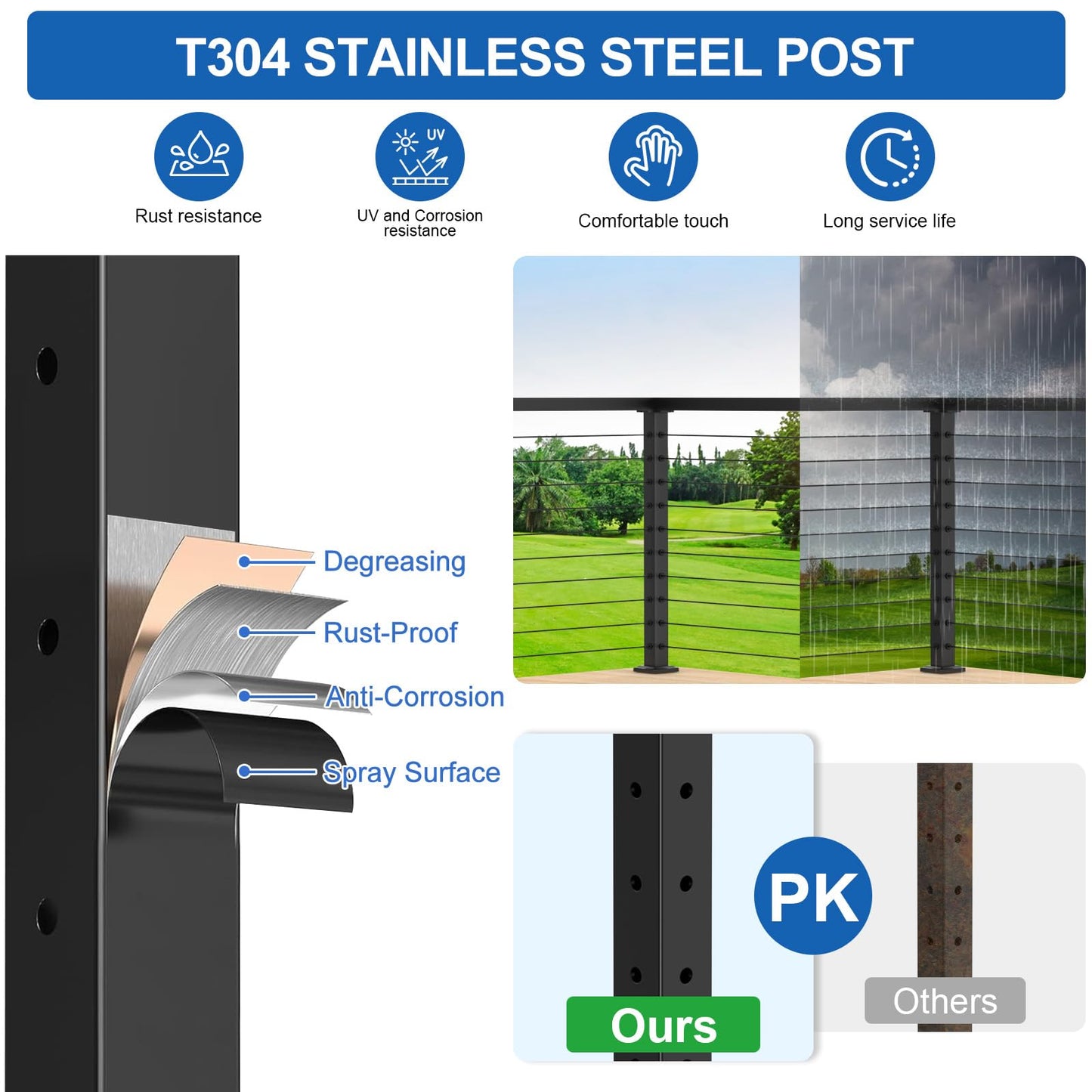 PLANTOP 36" Cable Railing Corner Post(Post 35"x2"x2"), 2 Pack 90° L-Drilled Flat Top Corner Post, Stainless Steel Black Surface Mount Deck Cable Railing Post for Indoor Outdoor, MY08-C