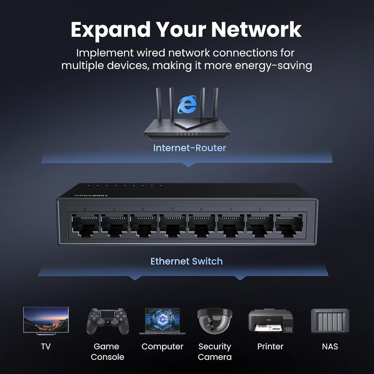 UGREEN 8 Ethernet Switch, Port Gigabit Ethernet Splitter, Plug & Play, Wall Mount & Desktop Network Switch Hub