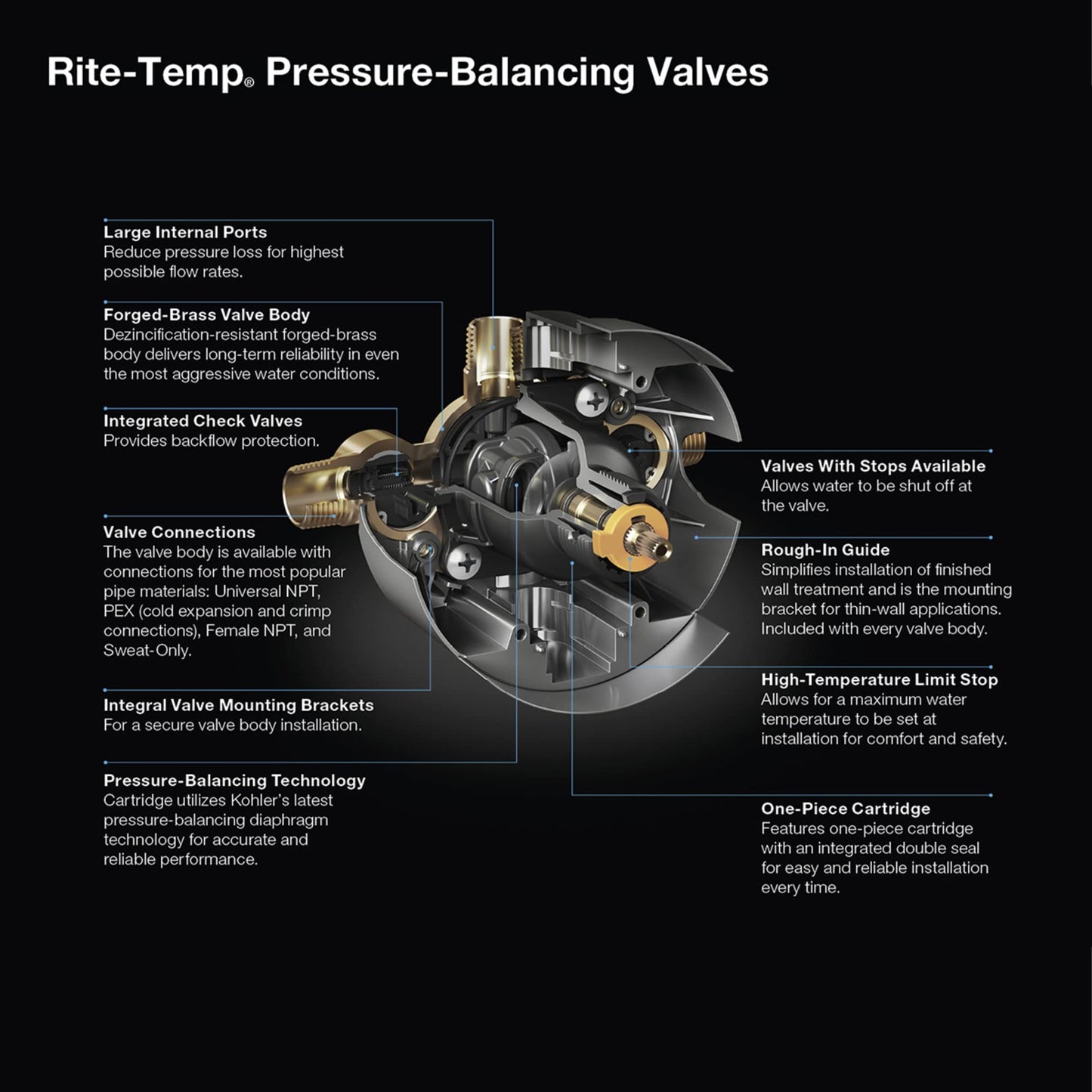 KOHLER 8304-K-NA Rite-Temp Pressure-Balancing Valve Body and Cartridge Kit, Shower Valve System, 5.0 GPM, Simple Installation & Maintenance