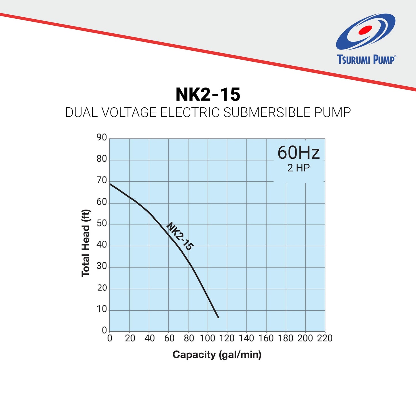Tsurumi Pump NK2-15 | Electric Submersible Pump | 2 HP, 110V, 3 in Discharge | Heavy Duty High Head & Abrasion Resistant Pump: Construction, Mining, & Disaster Remediation | 100 GPM / 6000 GPH