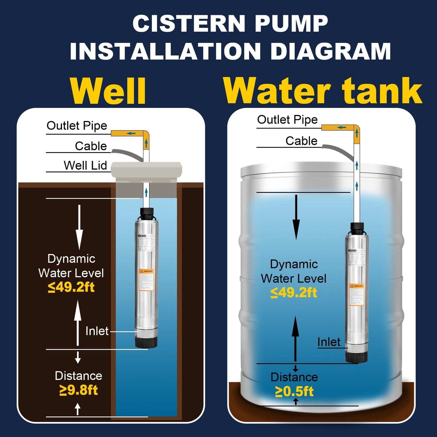 WASSERMANN 4" Effluent/Cistern Bottom Suction Pump with 33FT Cable, 3/4HP,115V/60HZ,32GPM,174FT Head,Stainless Steel Deep Well Submersible Pump for Septic Tank Home and Industrial Agricultural