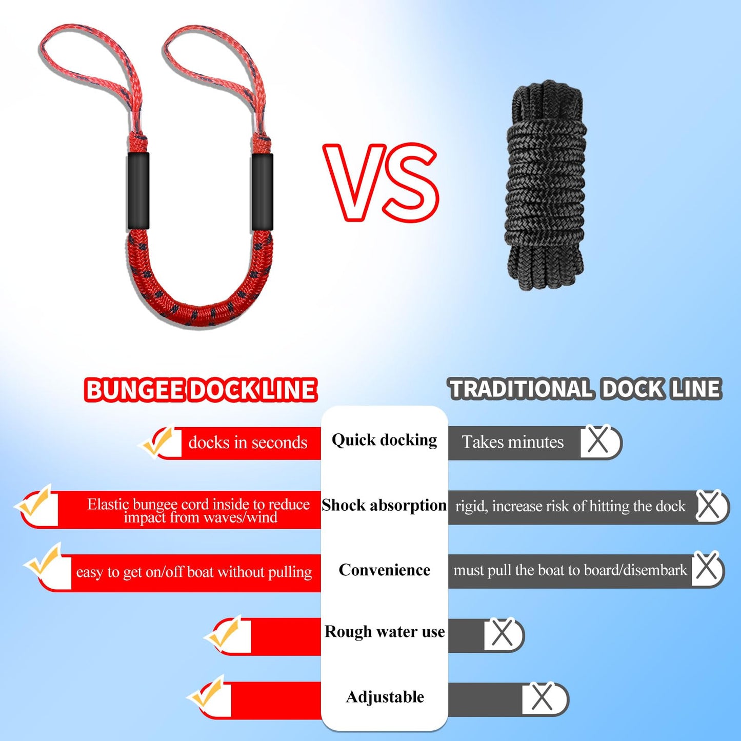 3FT Bungee Dock Line for Boats with Loops – Connect or Secure Docking for Small & Medium Sized Boats Like Kayak,PWC, Canoe, Bass Boat, Jon Boat, Boat Fender Lines (Red&Black)