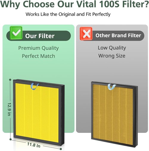 LEVOIT Vital 100S Replacement Filter - High-Efficiency Activated Carbon for Smoke & Odor | Fits Vital 100S-P, Yellow