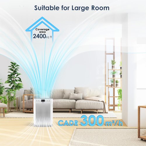 LUNINO H13 HEPA Air Purifier - Large Room Coverage Up to 2400 Sq.Ft | PM 2.5 Display & Aromatherapy Function