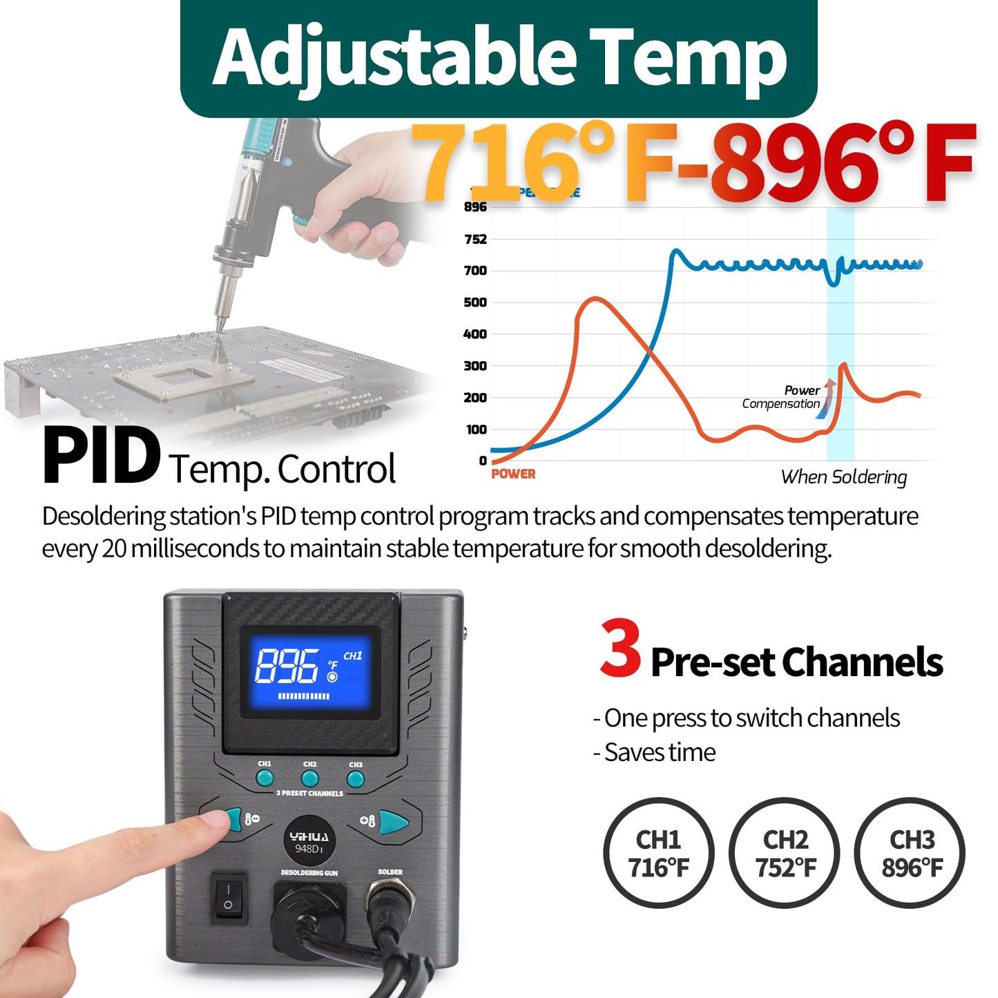YIHUA 948D-I Desoldering Station 110W High Performance ESD-Safe with Temperature Control 716-896°F Adjustable, 3 Pre-set Channels, °C/°F Conversion, Auto Stand-by, Sleep Mode