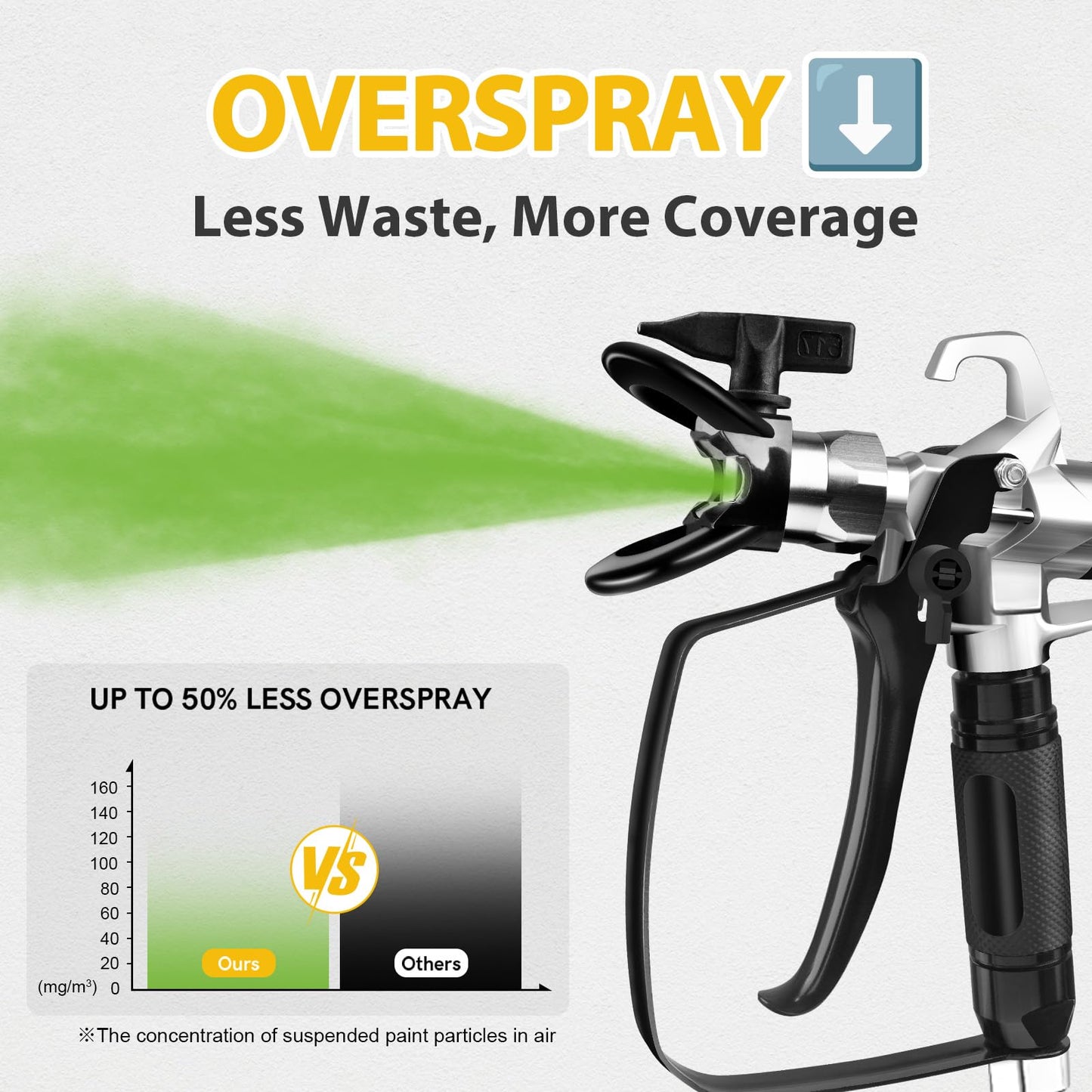 PHALANX Airless Paint Sprayer, 780W 3000PSI High Power Electric Sprayer for House Painting, Thinning-Free Minimal Overspray, Ideal for Interior/Exterior Walls, Fence, Furniture & Cabinet
