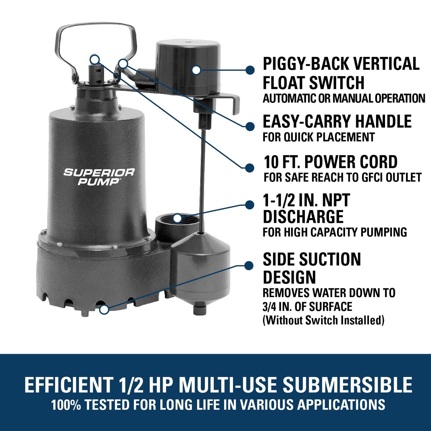 Superior Pump 92053 Cast Iron Submersible Sump Pump with Vertical Switch, plus 1-1/2-Inch Rubber Boot Check Valve, 1/2 HP, Kit