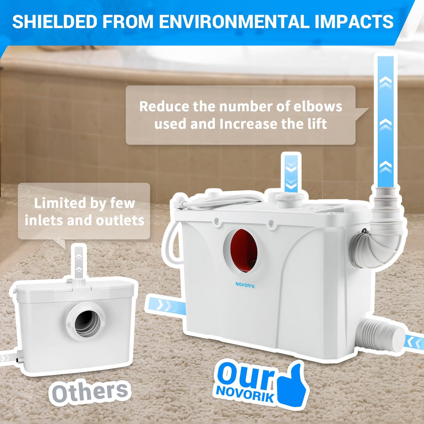 NOVORIK 700W Macerator Pump, Macerating Toilet System Pump, Sink Pump for Basement Upflush System Kitchen, Sink, Shower, Bathtub, Laundry Waste Water Disposal (700W)