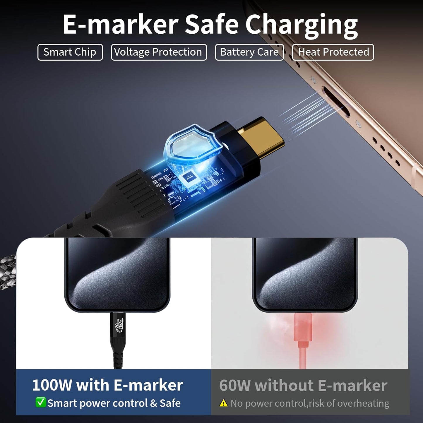 Yiicumhh 2-Pack 2FT (0.6m) 4/3, 3.2 2 20Gbps 100w 4K@120Hz USB C Cables Short Compatible with Thunderbolt USB Gen High