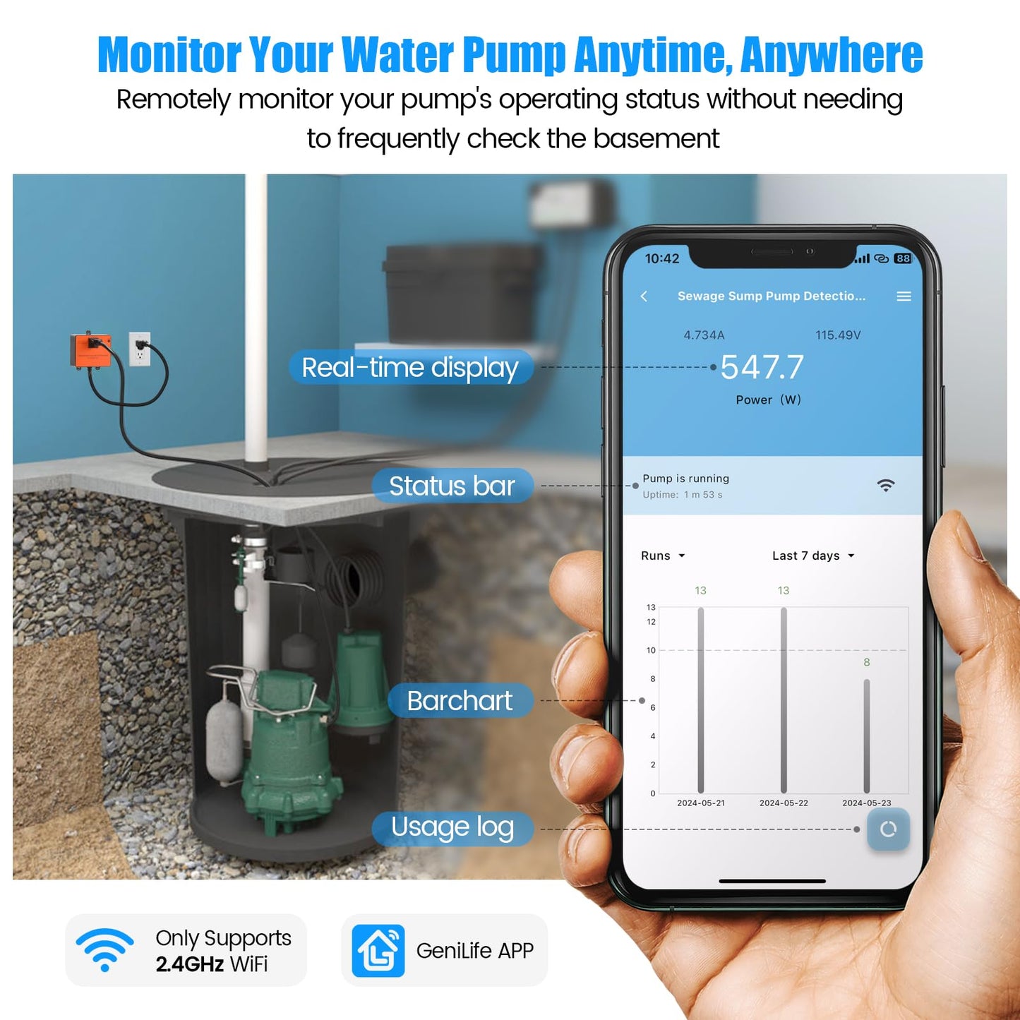 Sump Pump Monitor – Ortis WiFi Sewage Pump Alarm with Real-Time Status, Overload, Float Switch Jam & Power Outage Alerts, Compatible with 1/6HP–2HP Pumps