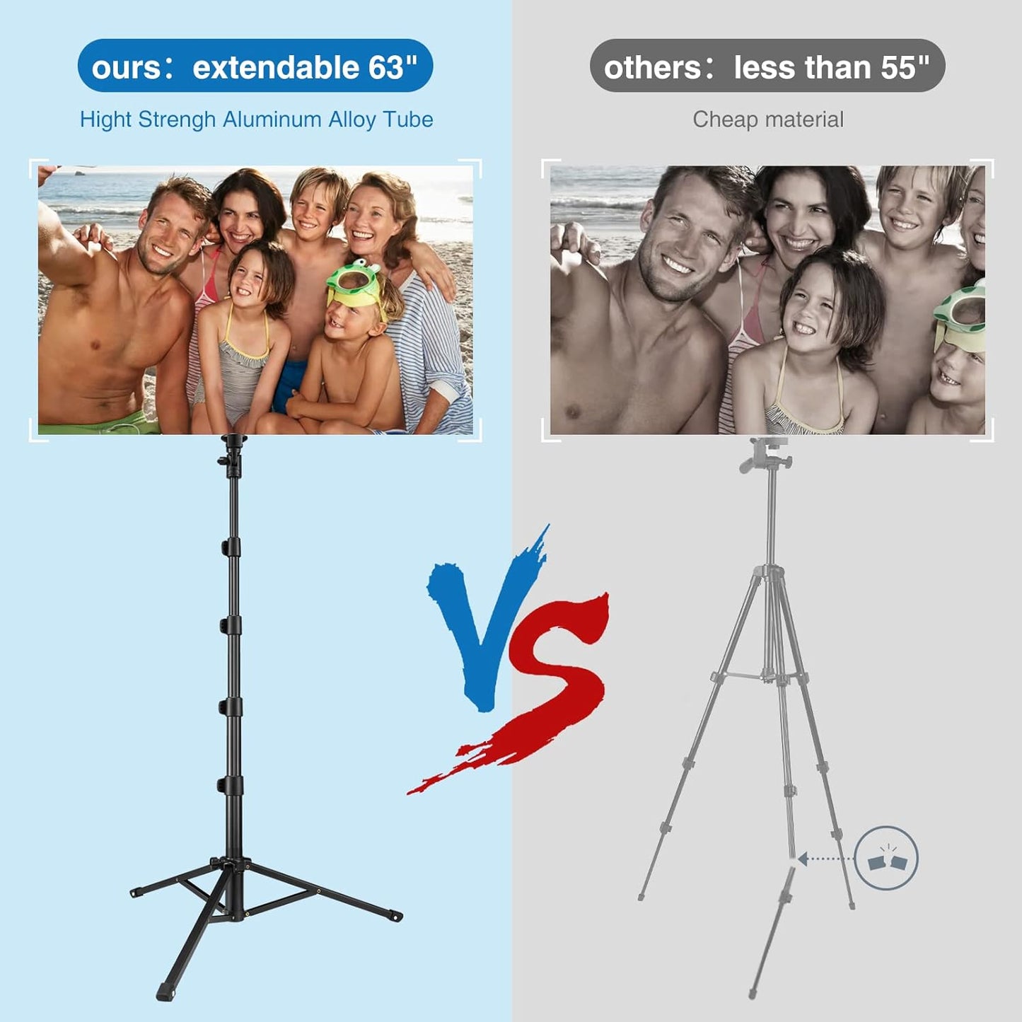 CAMOLO RIG 63" Tripod for Phone,Selfie Stick with Wireless Remote, Extendable Cell Phone Stand & Phone Holder, Solidest