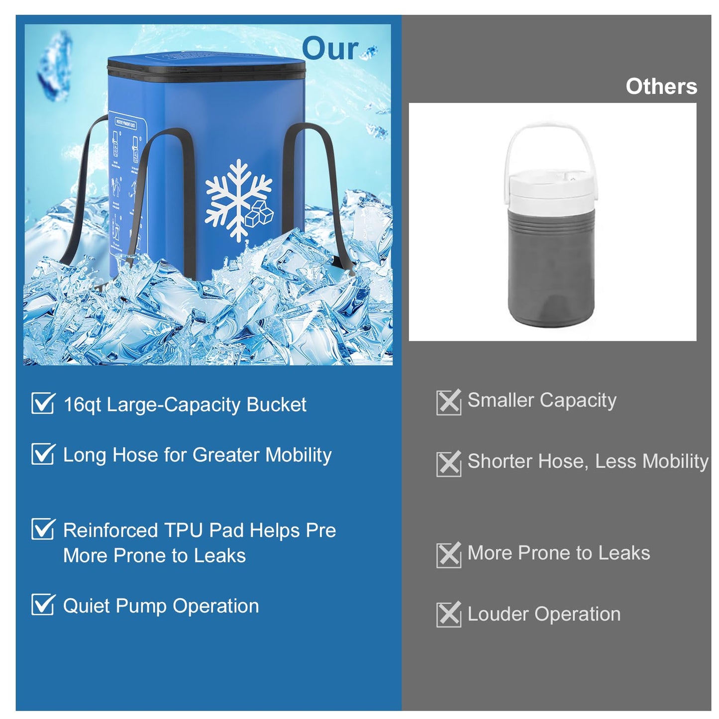 Ice Machine for Knee After Surgery,16QT Quiet Cold Therapy Machine for Knee Replacement with Auto Timer, Leak-Proof Design & Adjustable Flow,Multi-Joint Ice Pads