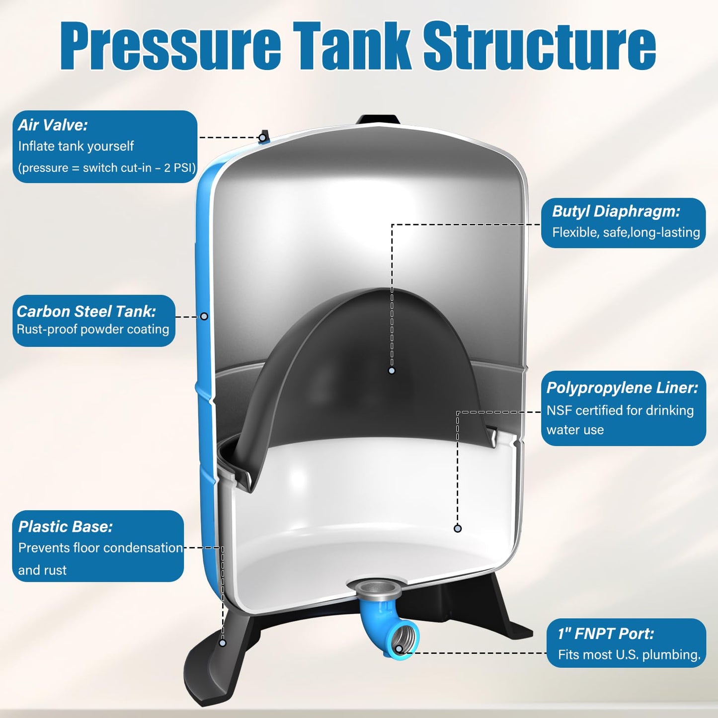 Water Pressure Tank For Well Systems, Vertical Pressurized Tank/Bladder Tank with Diaphragm & Drinking Liner, for Home Domestic Water Supply (8GAL)