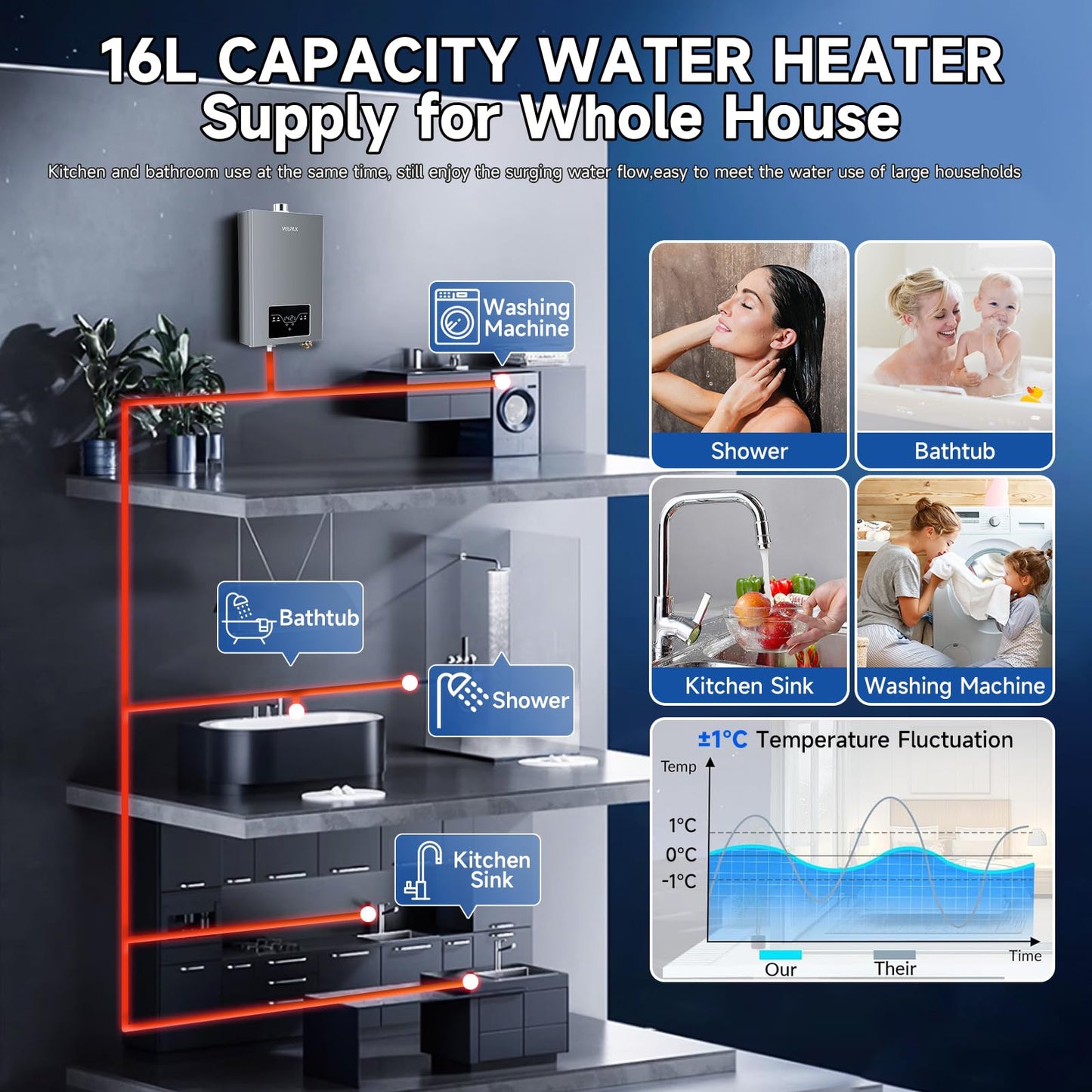 Propane Tankless Water Heater, 4.21GPM 16L Indoor,Instant Hot Propane Gas Water Heater with Multi-Protection