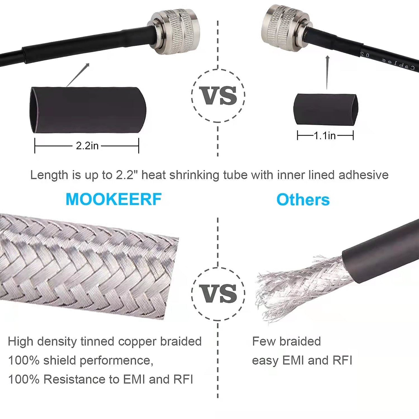 10FT, 50 RG58 MOOKEERF TNC Male to TNC Male Coax Cable Ohm Coaxial Cable with TNC Connectors for GPS Navigation